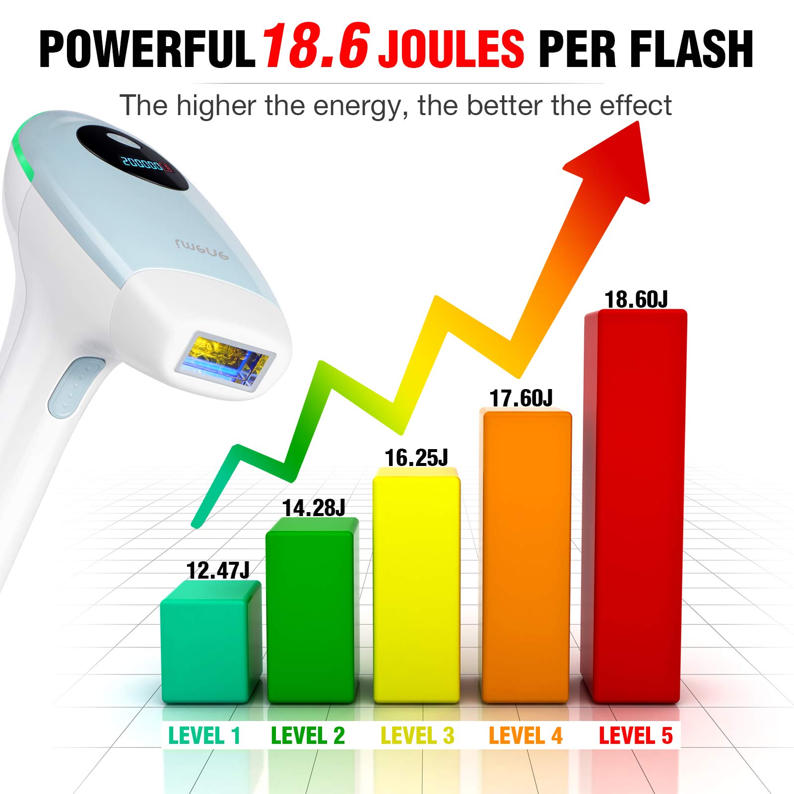 IMENE Painless IPL Laser Hair Removal Device for Women & Men - Permanent Hair Remover for Bikini, Legs, Arms, Armpits - Most Effective IPL Technology (Intense Pulsed Light) - At-Home Hair Removal Solution for Smooth Skin