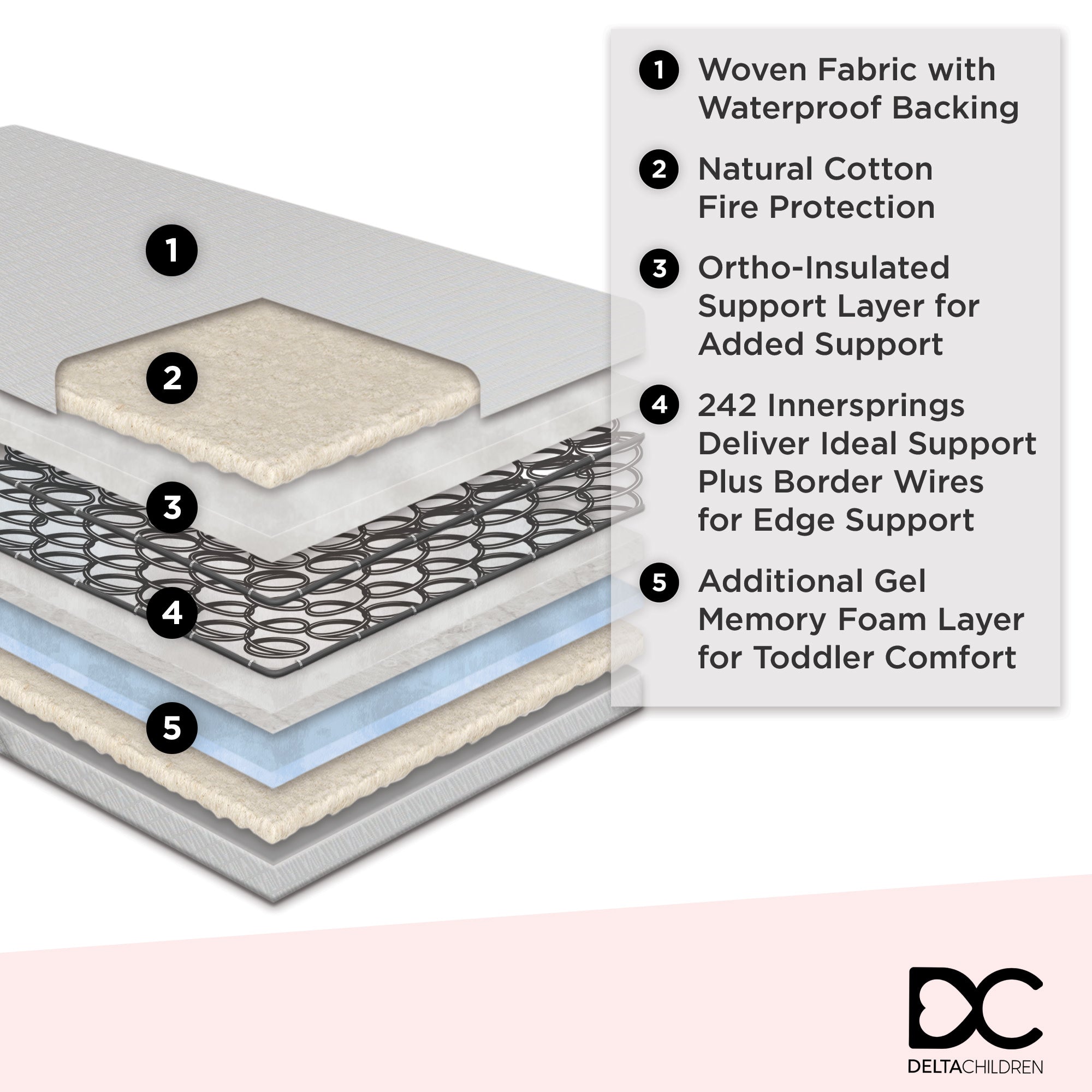 CoolLux 2-Stage Convertible Baby Crib Mattress & Toddler Bed Mattress - Waterproof, Hypoallergenic for Safe Infant Sleep & Toddler Comfort