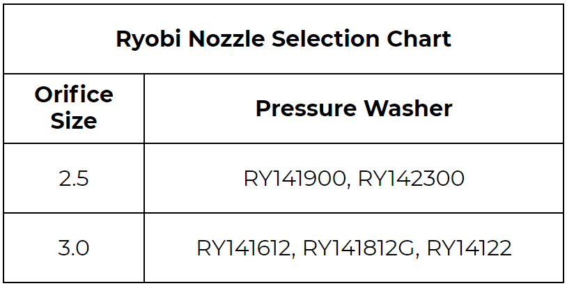 Ryobi Sprayer and Wand Upgrade Kit - High Pressure Garden Hose Nozzle for Efficient Watering - Perfect for Lawns, Gardens, and Outdoor Cleaning
