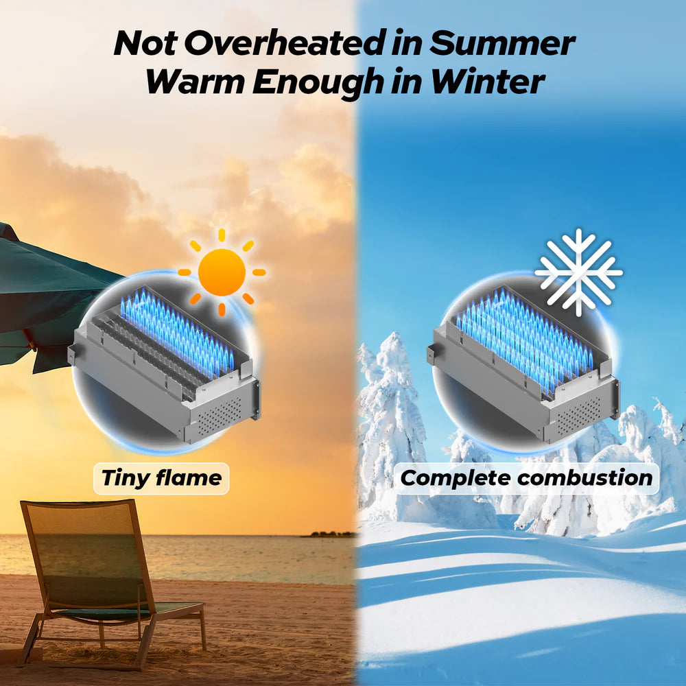 Fogatti InstaShower 8 Pro RV Tankless Water Heater - 55,000 BTU, 2.9 GPM, On-Demand Hot Water for Camping, Boating & Off-Grid Living