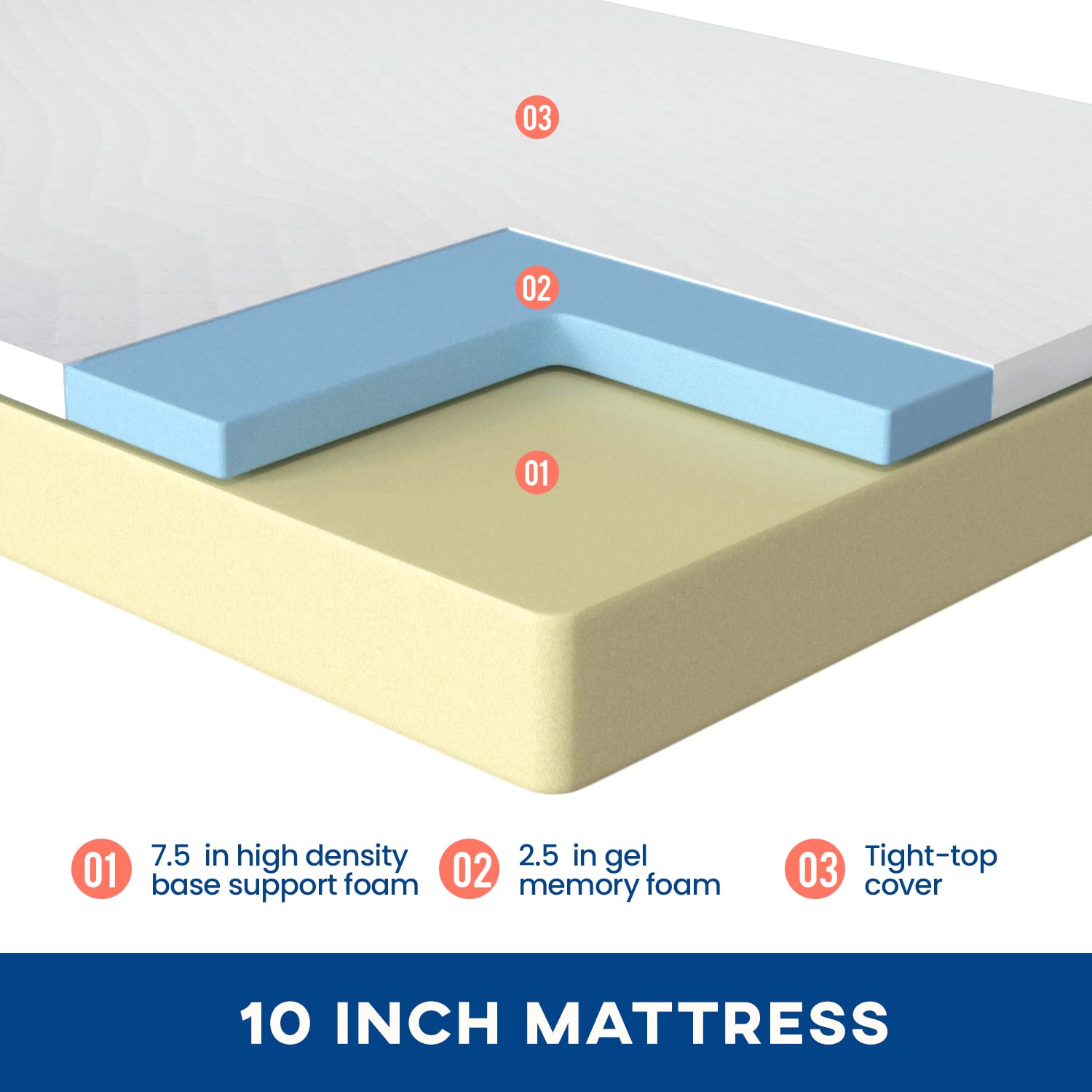 FDW 10 Inch Gel Memory Foam Mattress - Medium-Firm Queen Size for Pressure Relief & Cool Sleep - CertiPUR-US Certified Mattress in a Box - Perfect for Kids & Adults Bedroom, Guest Room, or Dorm