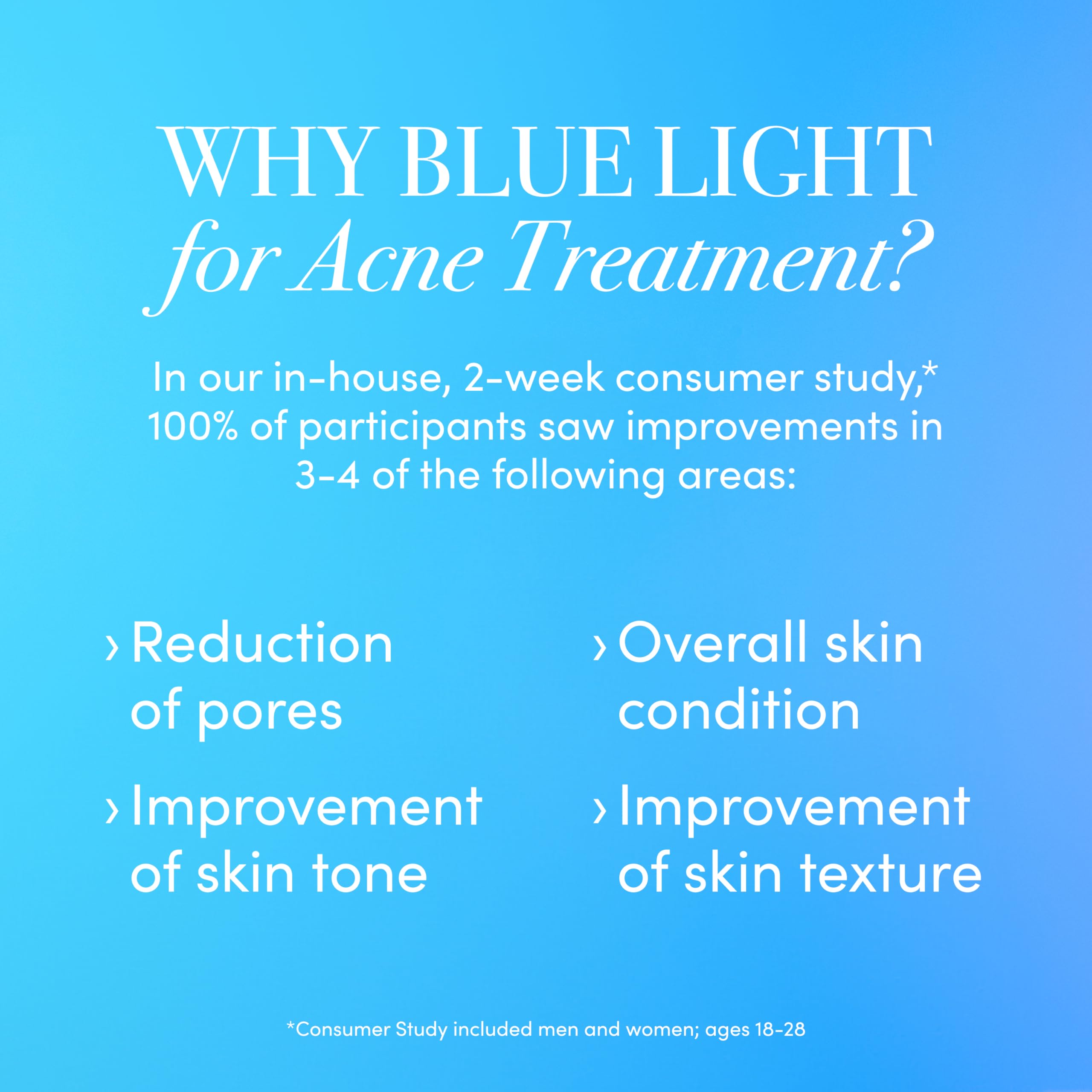 Revive LED Technologies Lux Collection Soniqué Mini Sonic Facial Cleansing Brush with Red & Blue Light Therapy - Reduces Acne & Wrinkles, Deep Pore Cleanser for Sensitive Skin | Perfect for Daily Skincare Routine & Travel