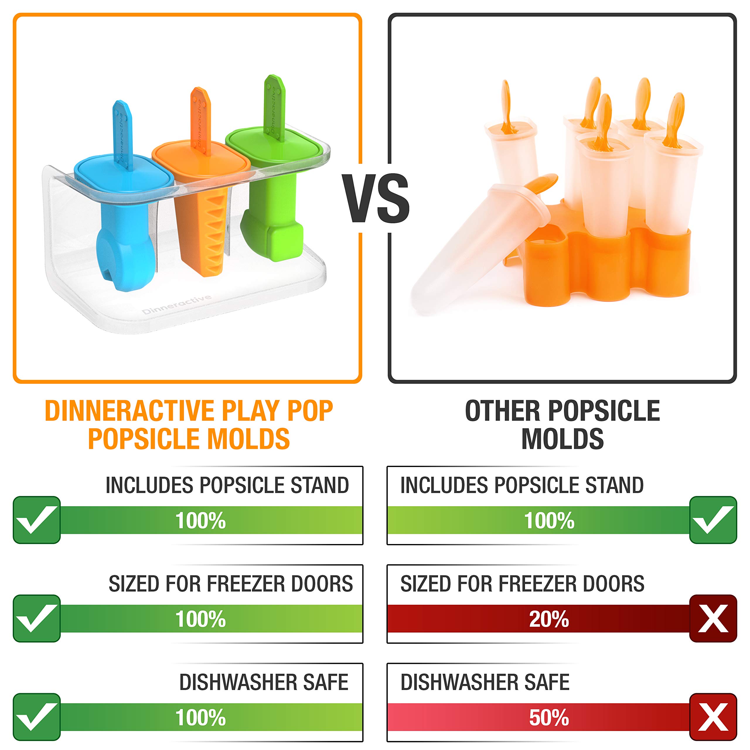 Dinneractive Play Pop Popsicle Molds - 3 Piece Tool Themed Set - Reusable Silicone Ice Pop Molds for Kids DIY Treats - Perfect for Birthday Parties, Summer Snacks & Family Fun Activities