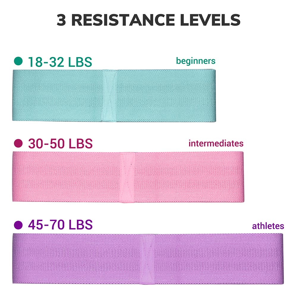 TheLAShop Fabric Resistance Loop Bands - Set of 3 (18-70lbs) for Strength Training, Yoga, Pilates & Home Workouts - Durable Exercise Bands for Men & Women