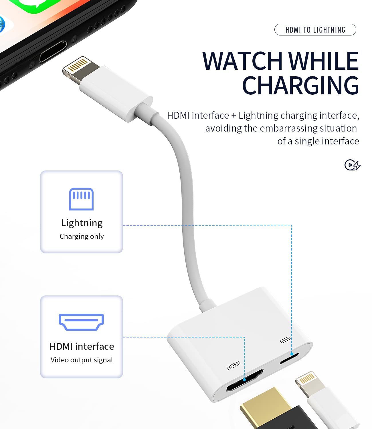 Apple Certified Lightning to HDMI Adapter for iPhone 12/13 Pro & iPad Mini - Digital AV Converter with Charging Port for TV, Projector & Monitor - Sync Screen for Home Theater, Office Presentations & Gaming