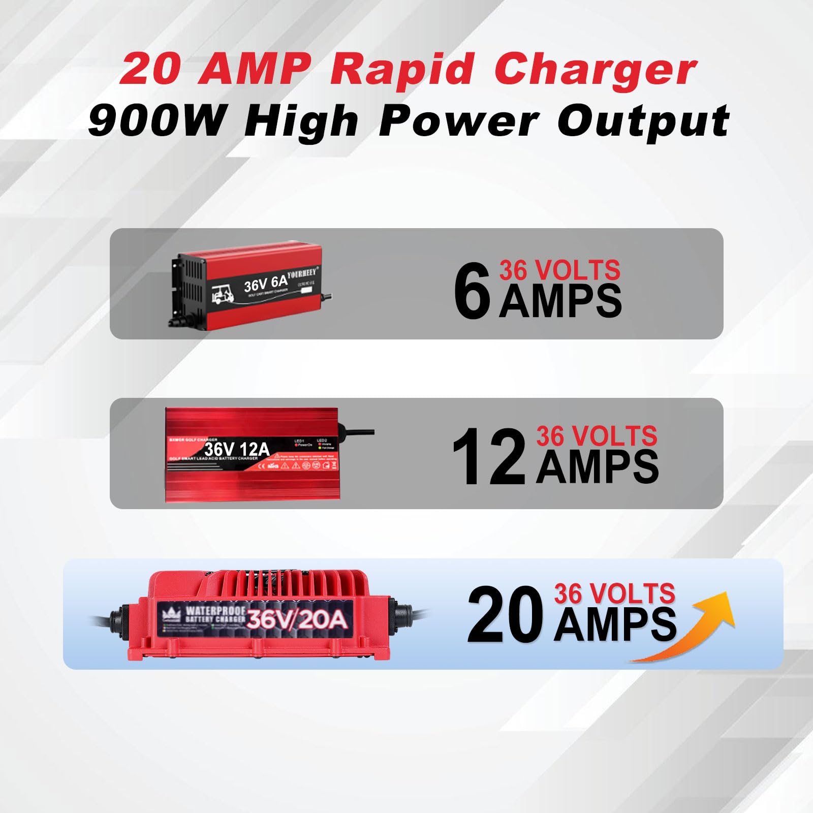 CRAFTSMAN GOLF 36V 20A Onboard Golf Cart Battery Charger for EZGO - D-Shape Plug & Fast Charging Cable | Perfect for Golf Course, RV & Electric Vehicle Use
