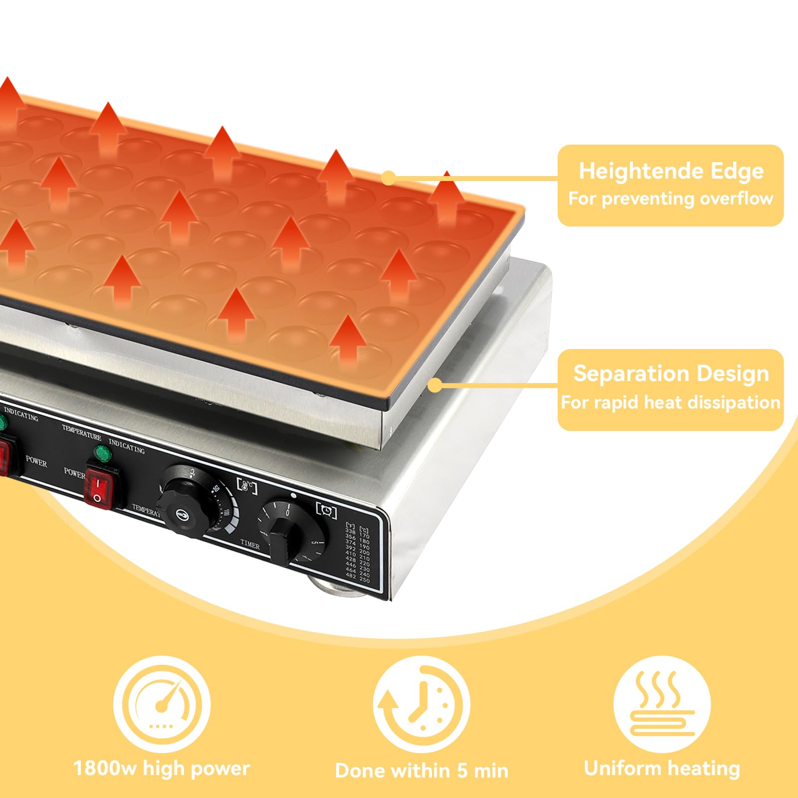 50 PCS Mini Pancake Maker Machine - 110V Electric Dutch Pancake Maker, 1800W Commercial Nonstick Waffle Iron for Home & Restaurant Use - Perfect for Breakfast, Brunch, and Catering Events