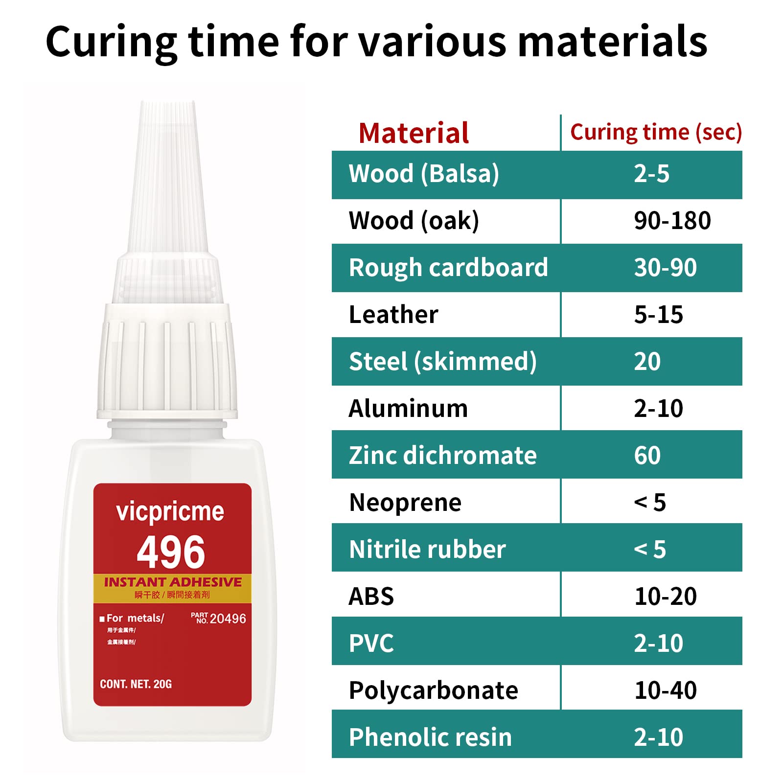 Super Strong Industrial Grade Cyanoacrylate Metal Glue - 20g Clear Instant Adhesive for Metal, Plastic, Rubber, Leather, Glass, Ceramics, Shoes & Fabric - High Bond Strength for DIY Repairs, Crafts & Household Fixes (30-Pack)