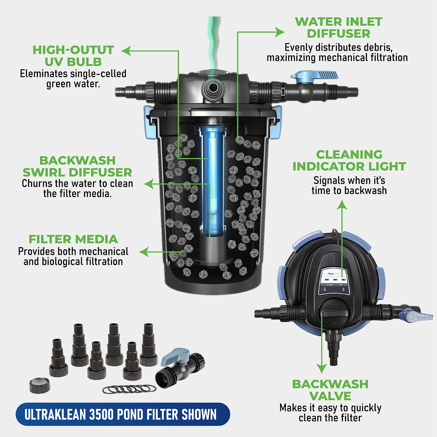Aquascape 95054 UltraKlean 3500 Biological Pressure Filter with 28W UV Clarifier Sterilizer - 5200 GPH Black Pond Filter for Waterfalls, Streams & Koi Ponds - Outdoor Water Feature Maintenance Solution