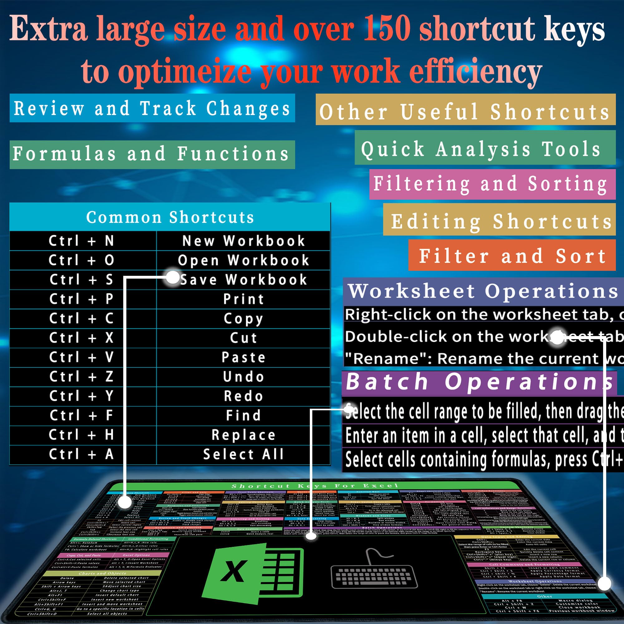 Excel Shortcut Mouse Pad - Non-Slip Waterproof Desk Mat with 150+ Keyboard Shortcuts (35.4x15.74 in) - Perfect for Office, Home & Gaming Computer Accessories