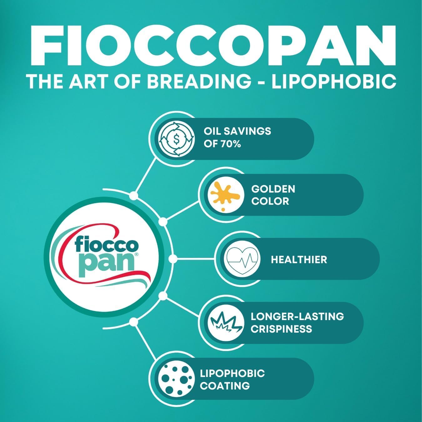Fiocco Pan Professional Breading Flour - 70% Less Oil Absorption for Healthier Frying, Extra Crispy Texture, No Eggs Needed, High Yield - Perfect for Fried Chicken, Fish, Snacks & Commercial Kitchens (10kg / 22lb) - Ideal for Restaurants, Catering & Home Cooking
