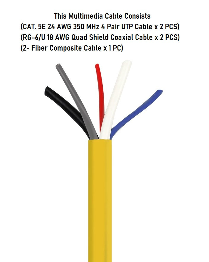 5-in-1 Multiple Conductor Cable Bundle - CAT.5E Ethernet (2PCS) + RG6/U Quad Shield Coaxial (2PCS) + Dual Fiber Composite (1PC) - High-Speed Networking & Multimedia Solution for Home Theater, Office Setup & Smart Home Installation