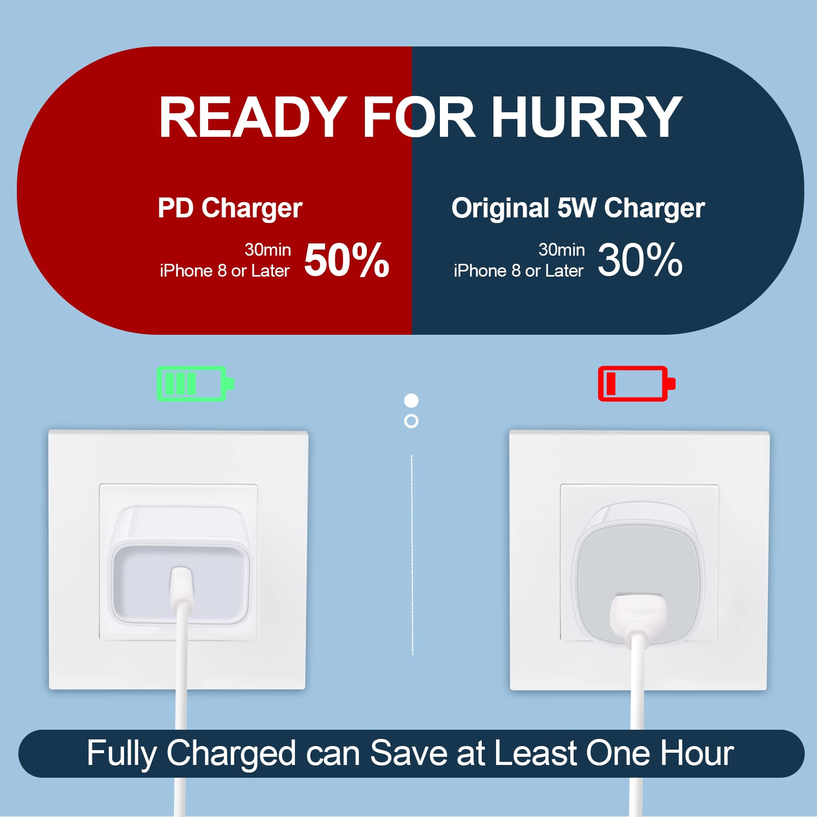 [3-Pack] 20W USB C Fast Charger Wall Plug - Quick Charge Power Adapter for iPhone 16/15 Pro Max/14/13/12/11, Samsung Galaxy S25/S24/S23/S22 - Perfect for Home, Office & Travel Charging Needs