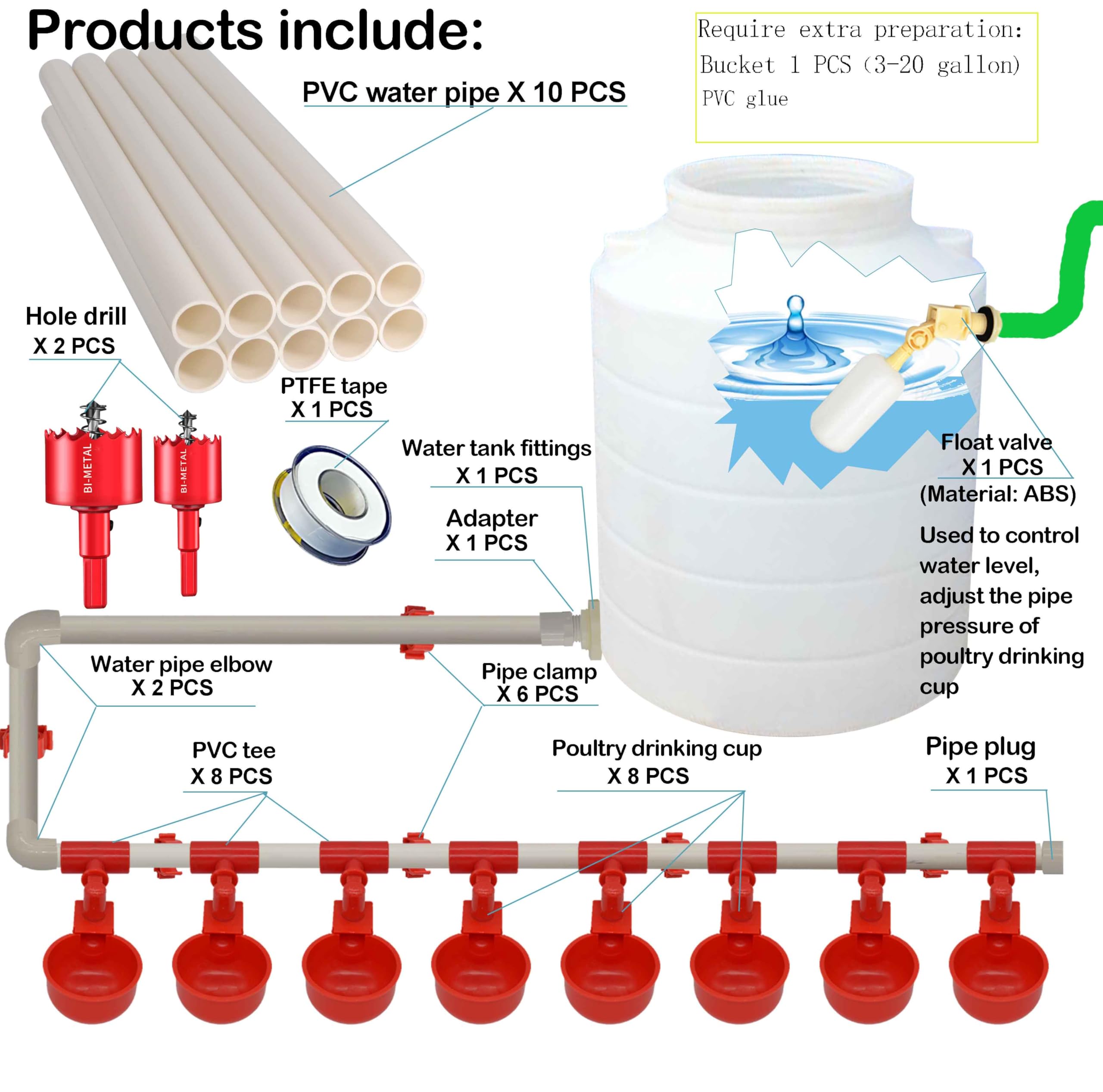 Automatic Chicken Waterer Cups Complete Set with PVC Pipe, Tee Fittings & Pressure Regulator - Poultry Feeding & Watering System for Coops, Farms, and Backyard Chicken Raising