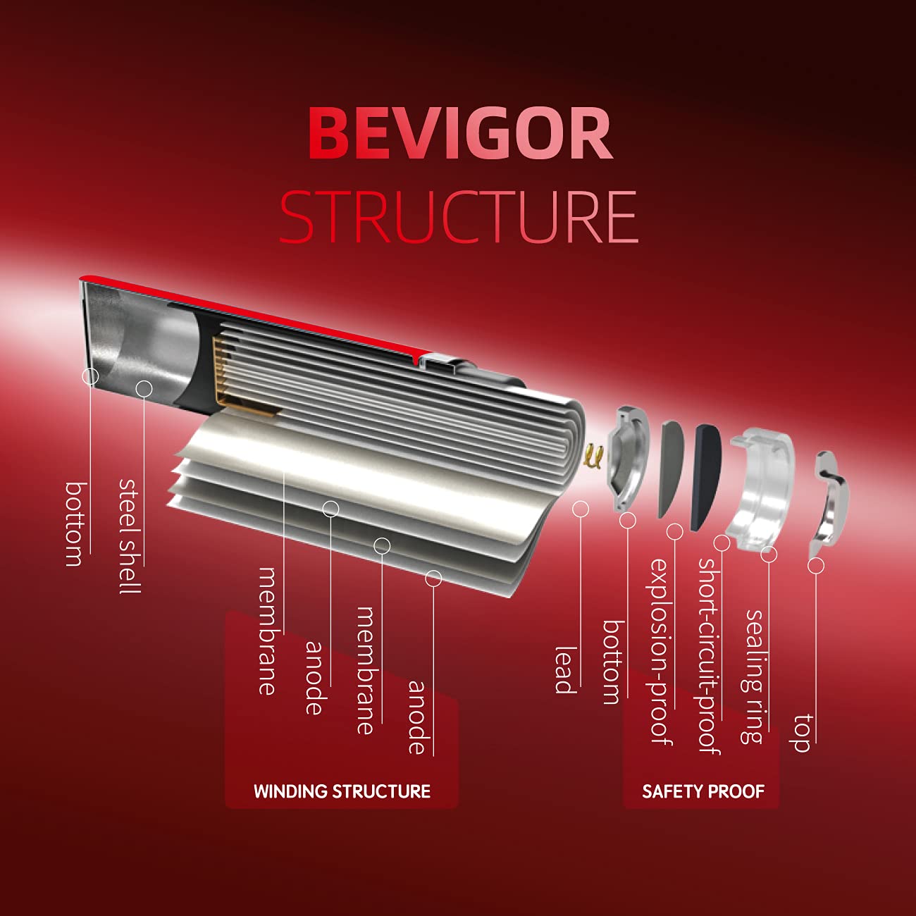 BEVIGOR 720 Pack AA Lithium Batteries - Long Lasting Lithium Iron Double A Batteries for High Drain Devices - Ideal for Cameras, Toys, Flashlights & More