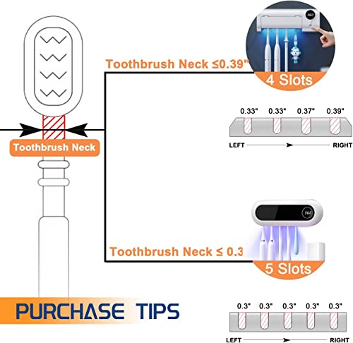 MIMORE Cordless Wall Mounted Toothbrush Holder with 5 Slots & Built-in Timer - Bathroom Organizer for Family Oral Care & Travel Essentials