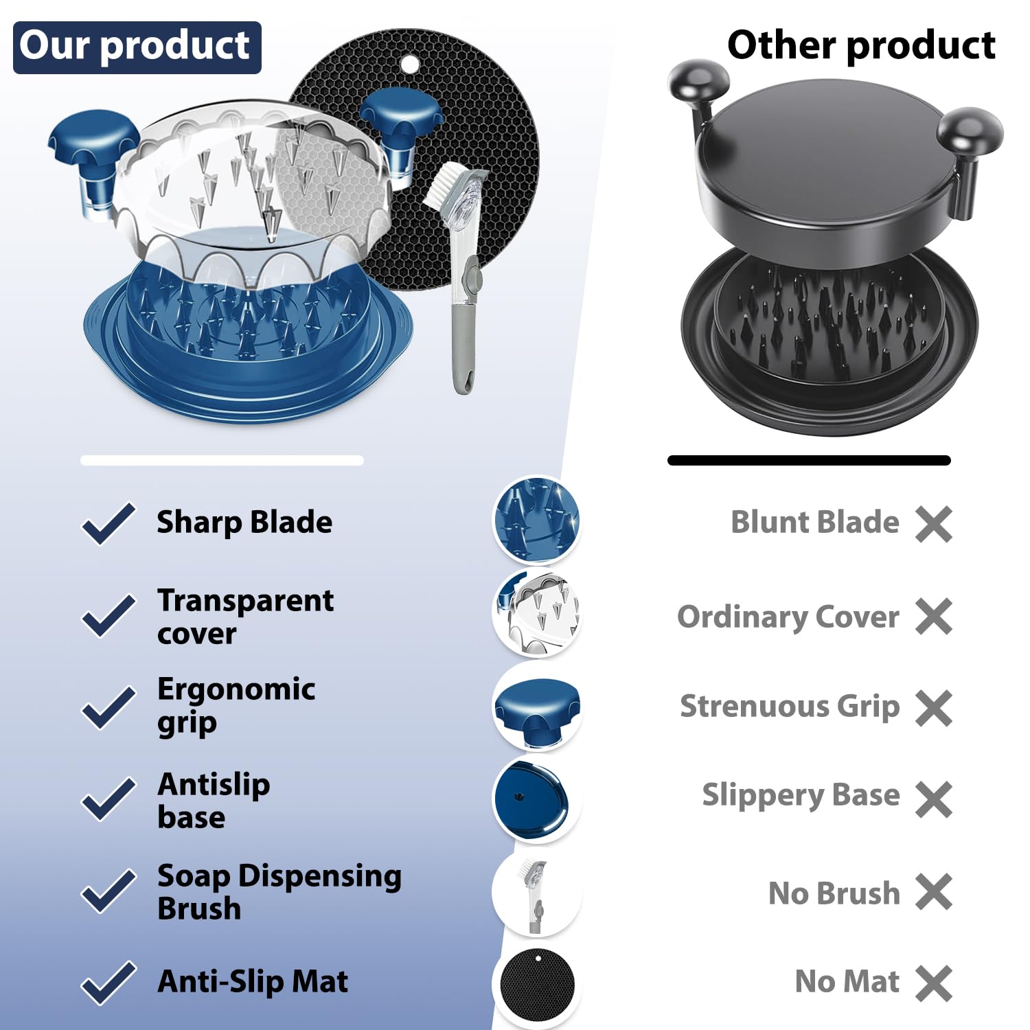 3-in-1 Manual Meat Grinder & Chicken Shredder Tool with Visible Lid - Large Capacity for Chicken Breast, Pork & Beef - Perfect for Meal Prep, BBQ & Home Cooking (Blue)