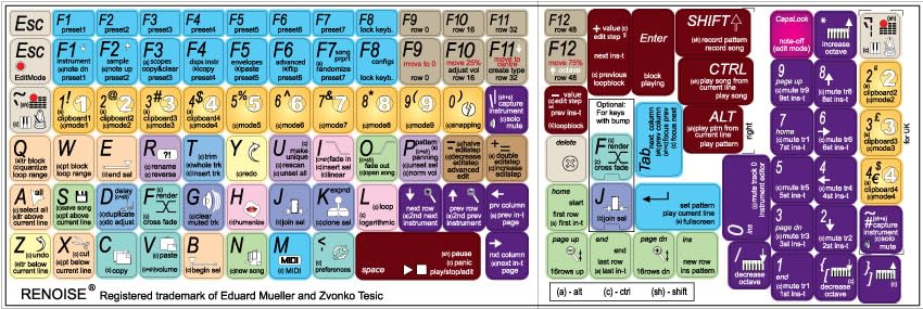 Renoise Keyboard Shortcut Labels for Music Production