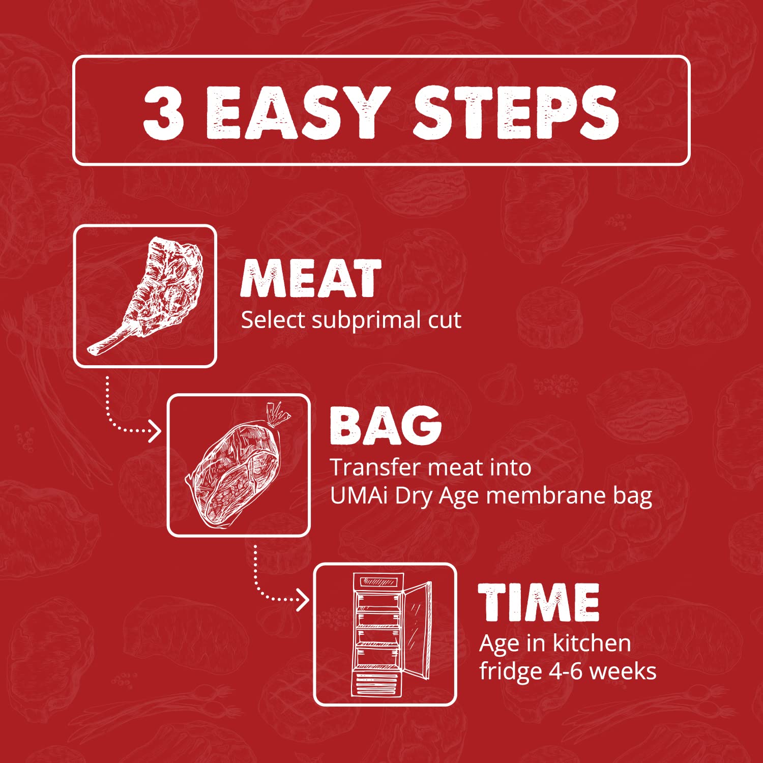 UMAi Dry Aging Bags for Steaks - Pack of 3 | Meat Dry Aging Bags for Boneless & Bone-In Rib Roast (8-10 lbs) | No Vacuum Sealer Needed | Achieve Tender Aged Beef in 28-45 Days | Perfect for Home Chefs & Steak Lovers | Ideal for Dry Aging Ribeye, Tomahawk & Premium Cuts at Home