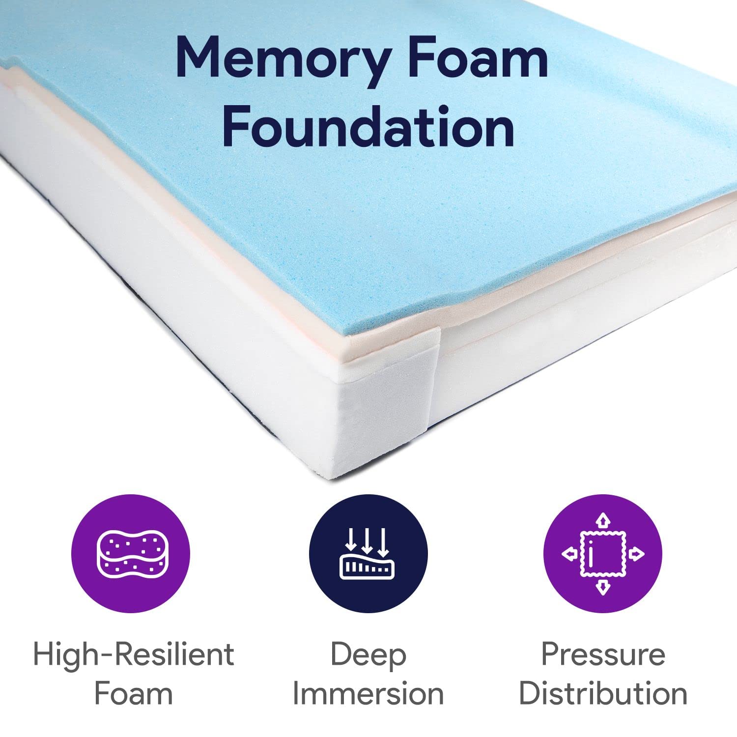 Self Adjusting Hospital Bed Mattress with Memory Foam & Alternating Pressure Air Cells - Weight Redistribution for Bed Sores Prevention - 39