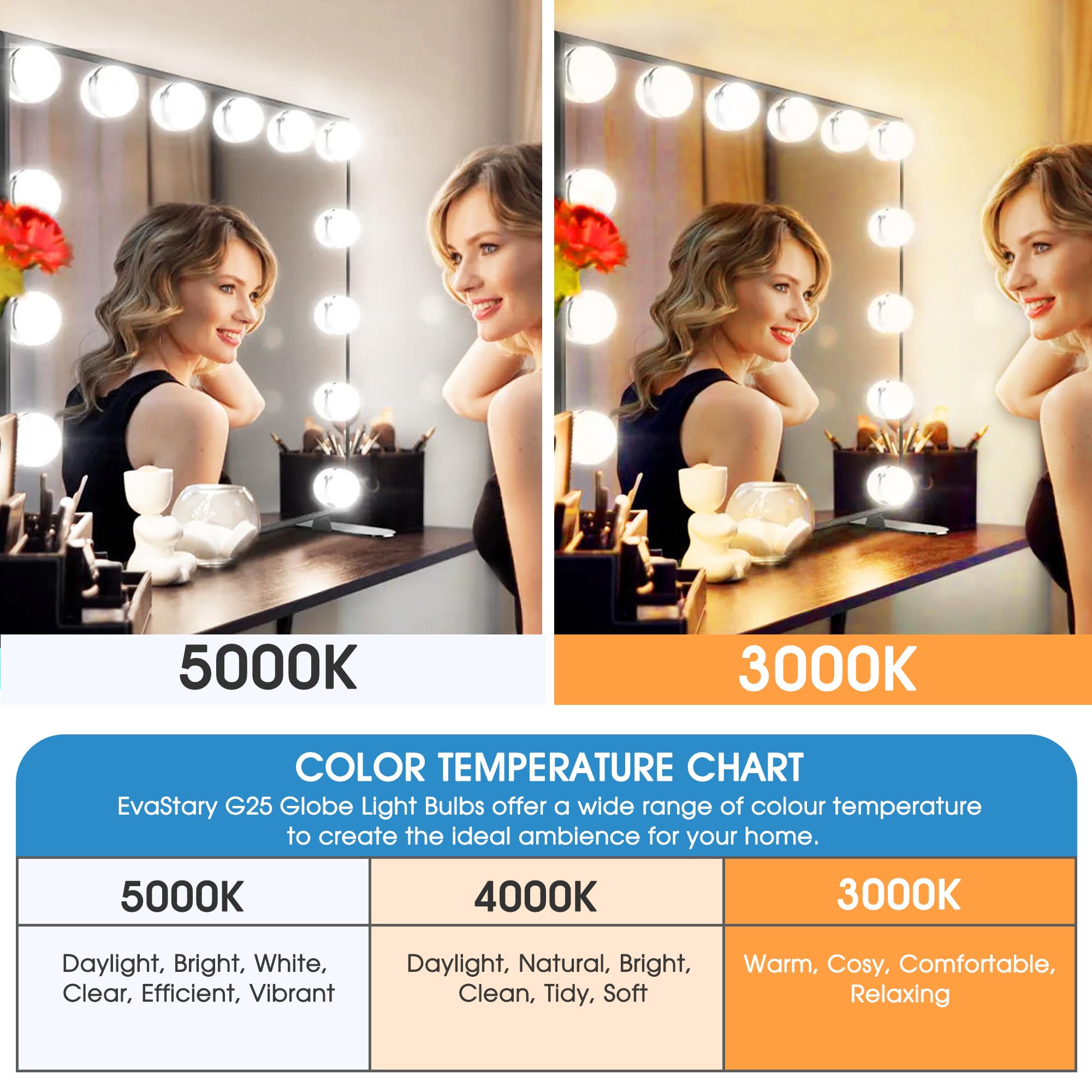 6W LED Globe Light Bulbs (60W Equivalent) - 4 Pack Daylight 5000K Round Vanity Mirror Bulbs for Bathroom Makeup - G25 E26 Base, 85-265V CRI85+, Non-dimmable - Perfect for Vanity Mirrors, Dressing Rooms & Bathroom Lighting