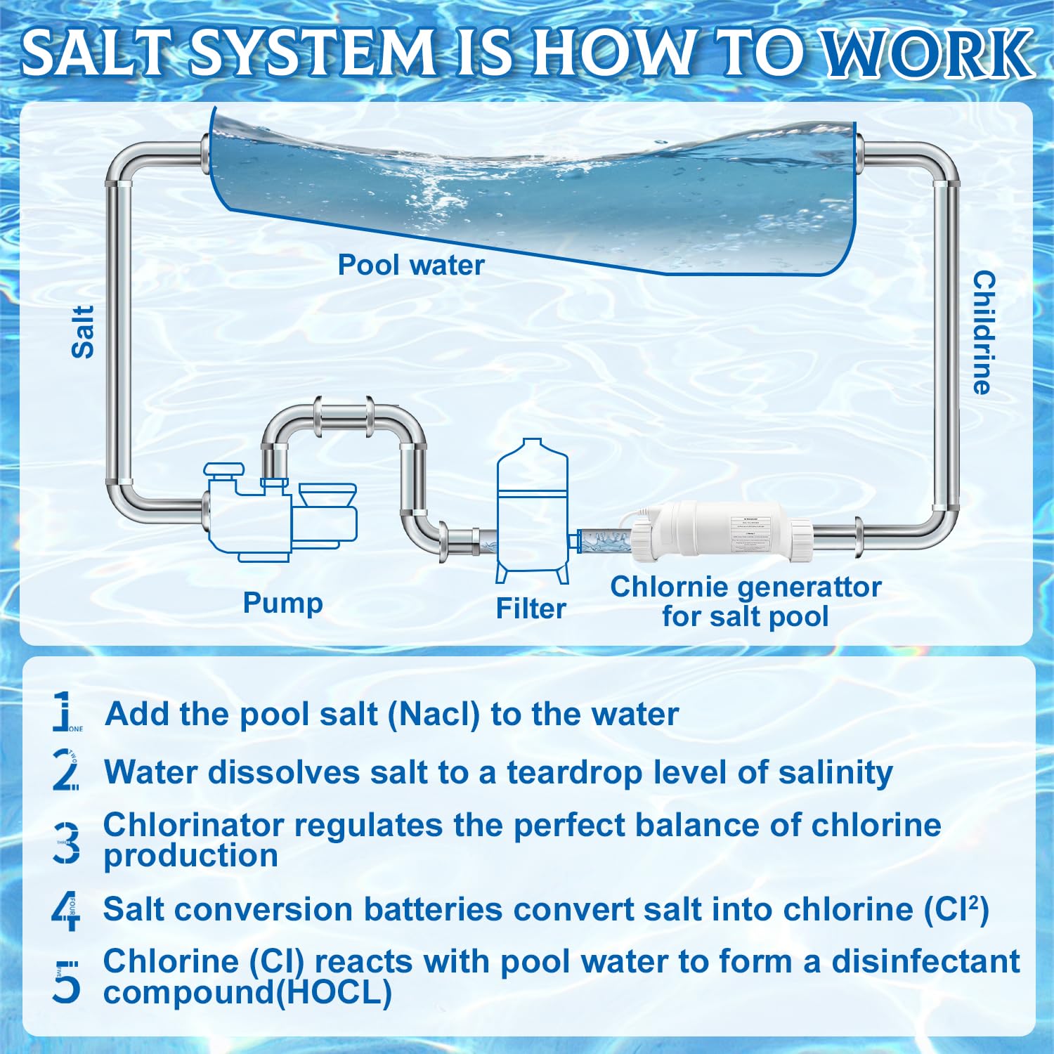 Hayward T-Cell-3 Compatible Salt Chlorine Generator | 15,000 Gallon Pool Salt Cell Replacement | In-Ground Swimming Pool Chlorination System | Perfect for Backyard Pool Maintenance & Water Sanitation