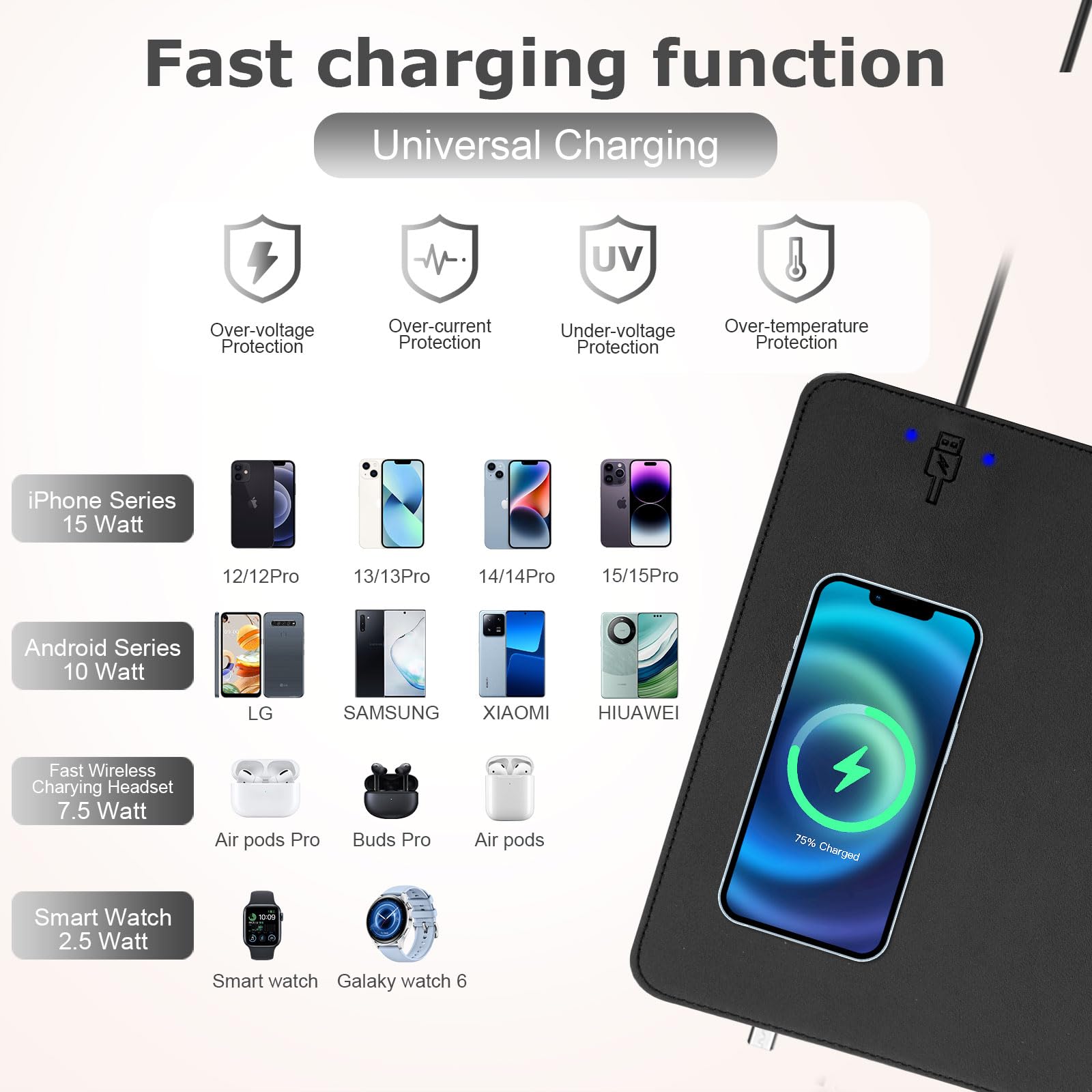 Firelison 2-in-1 Wireless Charging Mouse Pad - Leather Office Desk Mat with Non-Slip Rubber Base, Waterproof Computer Desk Accessory for Work & Home (12