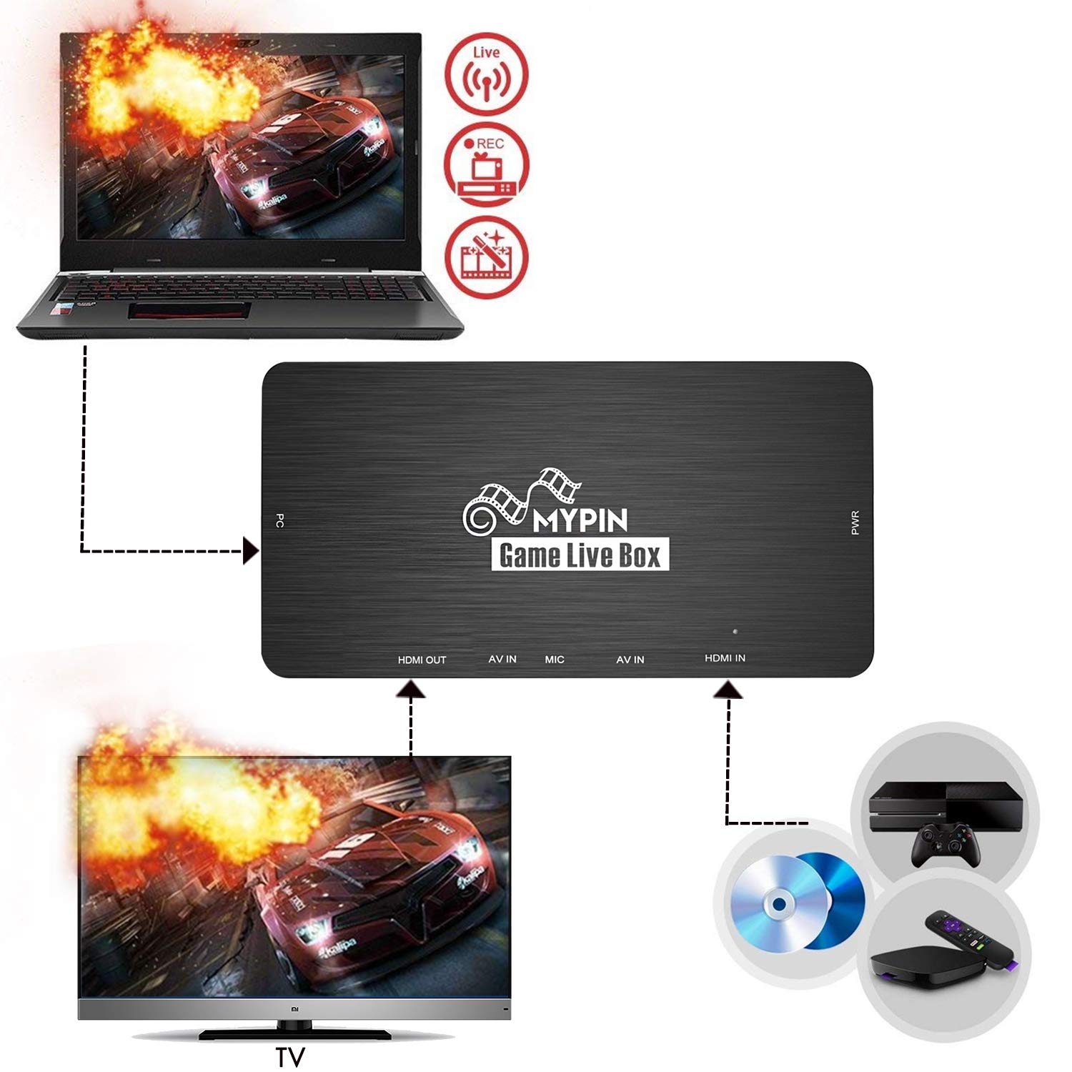 4K HDMI Game Capture Card for PS5, Xbox Series X & Switch - USB 3.0 Live Streaming Device with 1080P@60fps Recording, HDMI/AV/YPbPr Input - Perfect for Twitch, YouTube Gaming & Esports Broadcasts