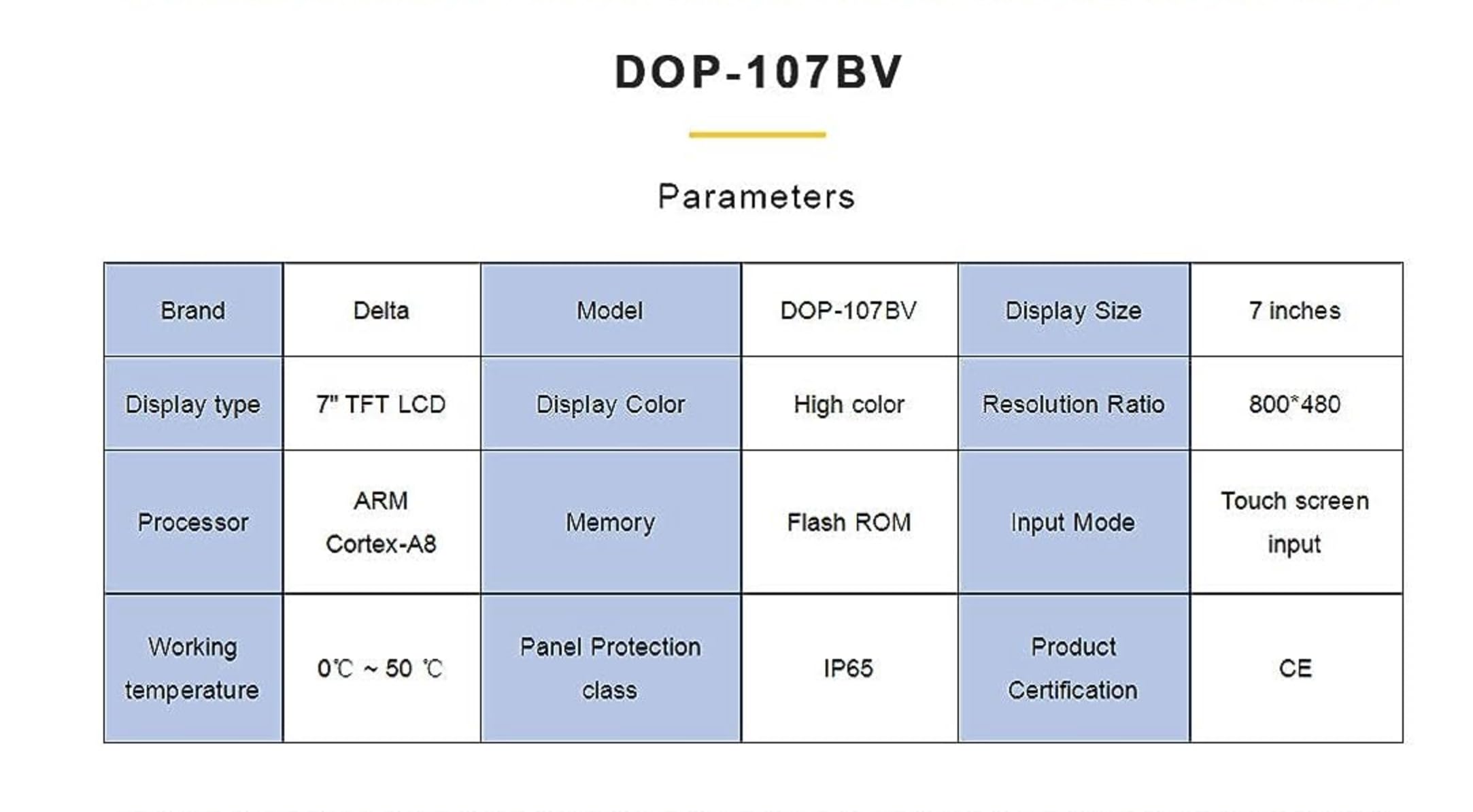Delta 7