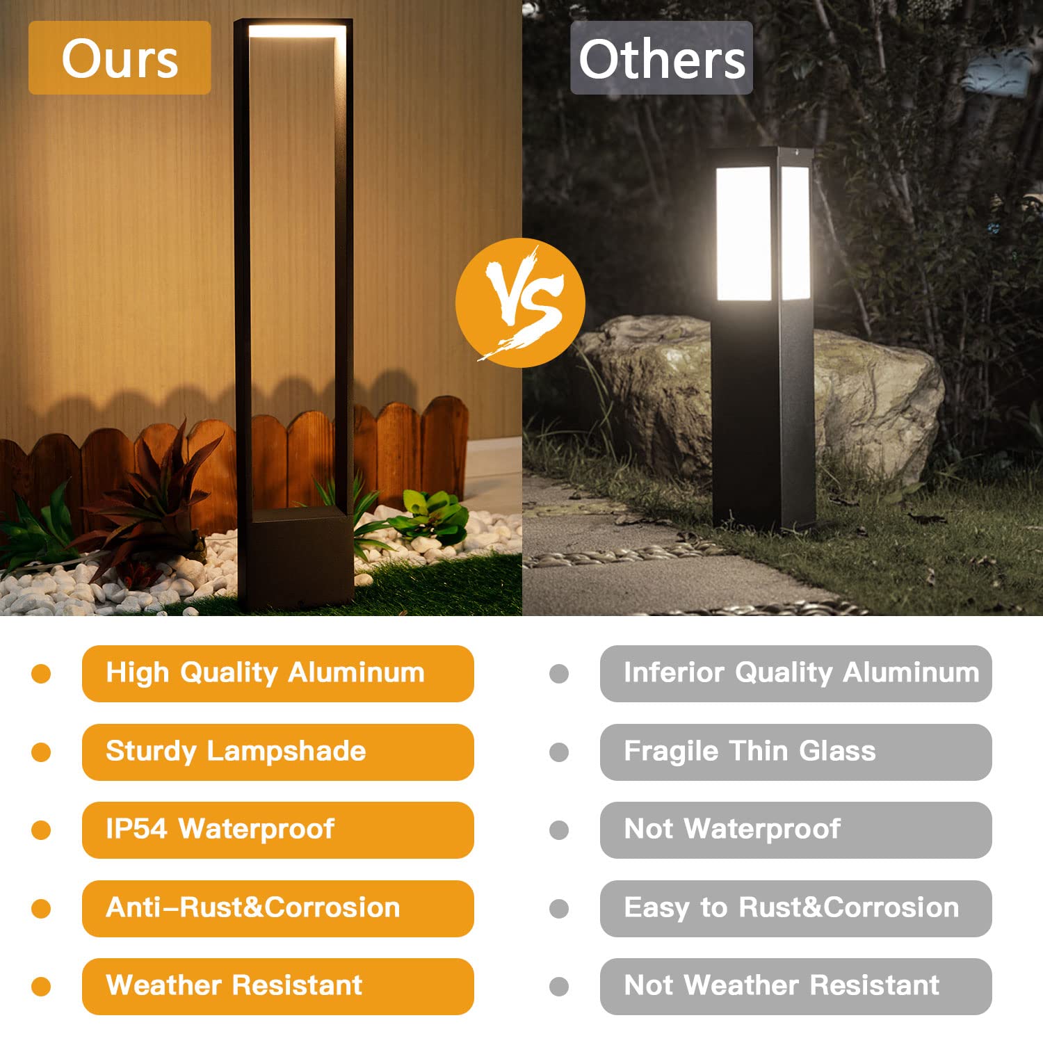 Modern European Design Outdoor LED Pathway Lights - 10W 700Lm IP54 Waterproof Black Aluminum Garden Lighting for Walkway, Patio, Lawn - Perfect for Landscape Decoration & Nighttime Safety