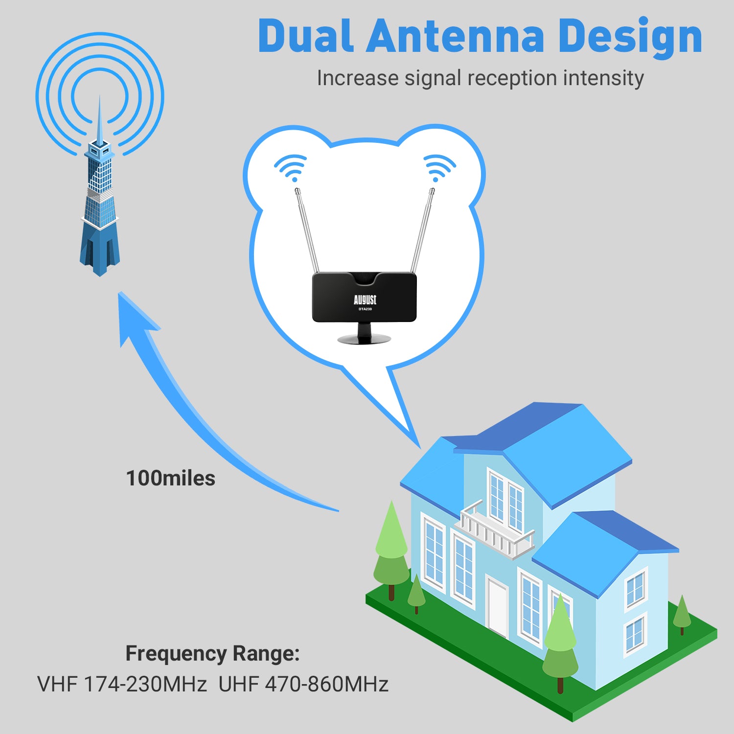 Refurbished August DTA230 Telescopic Window Mount Freeview Digital TV Antenna - Indoor HD Reception for Home, RV & Camping