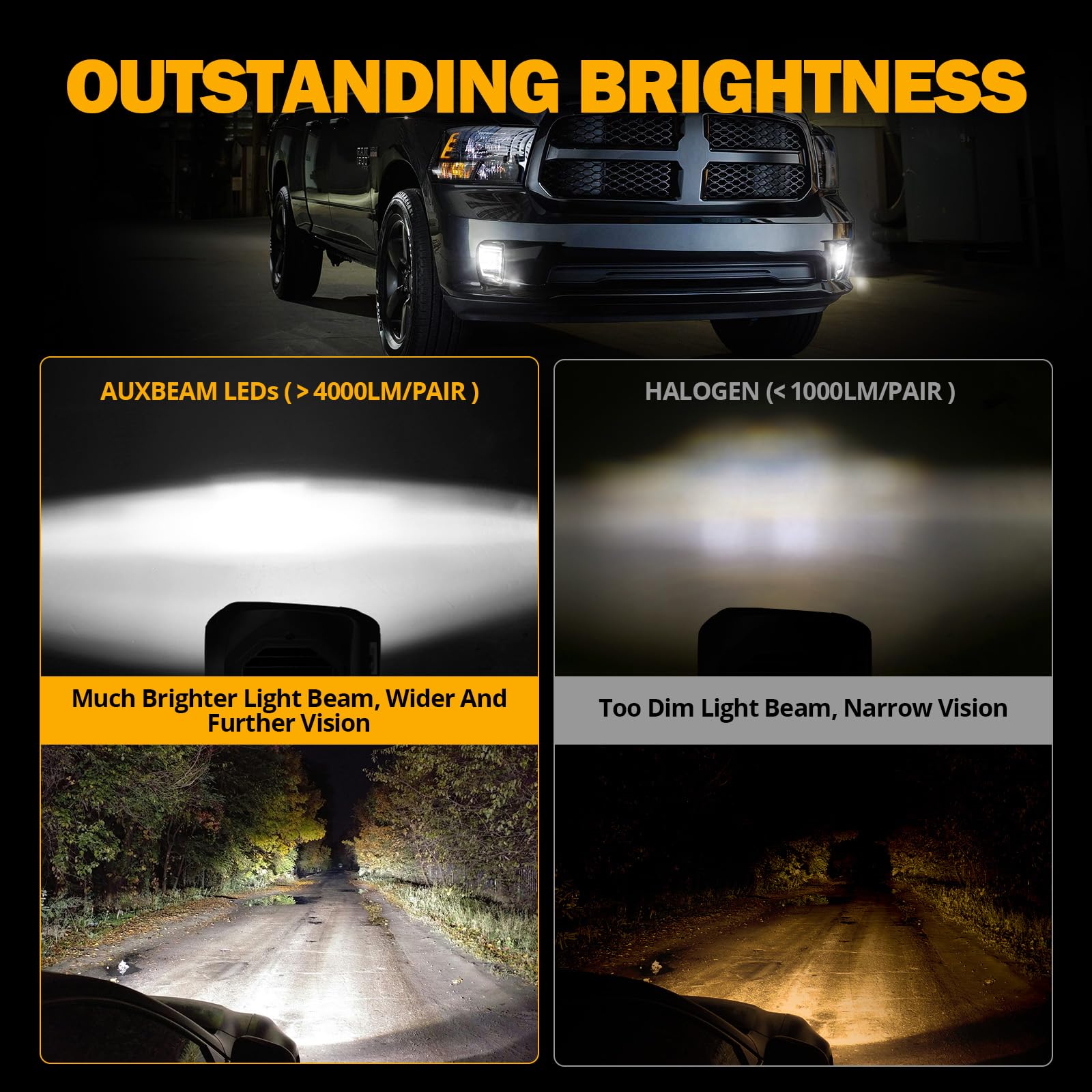 Auxbeam Upgraded LED Fog Lights with DRL - DOT Approved Replacement Kit for Dodge Ram 1500 (2013-2018) - Bright Bumper Driving Lights for Night & Off-Road Use