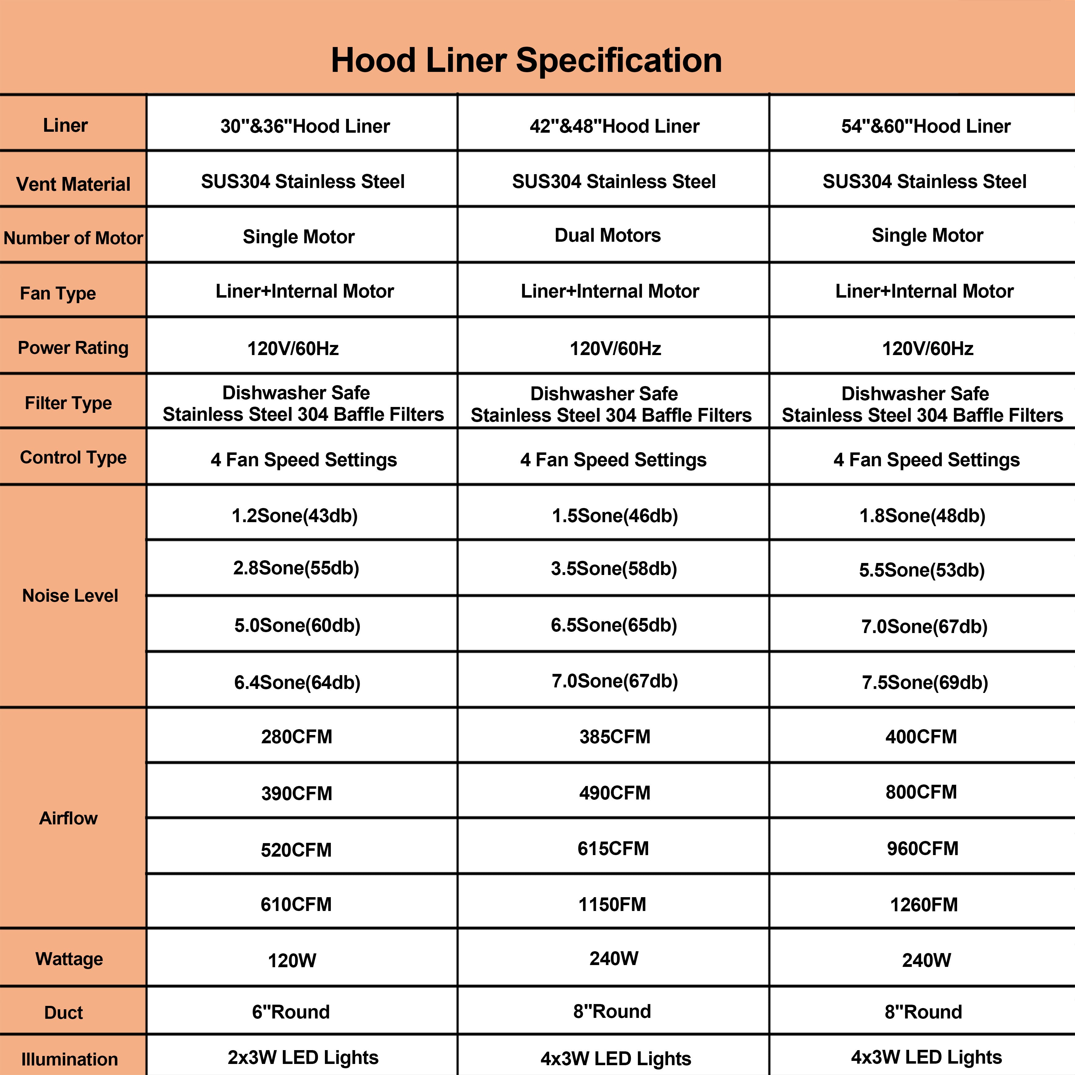 Premium RHM Stainless Steel Designer Kitchen Hood - Model H8 4TR B | Modern Ventilation System for Home & Restaurant Kitchens | Perfect for Dustin, Smoke & Grease Removal