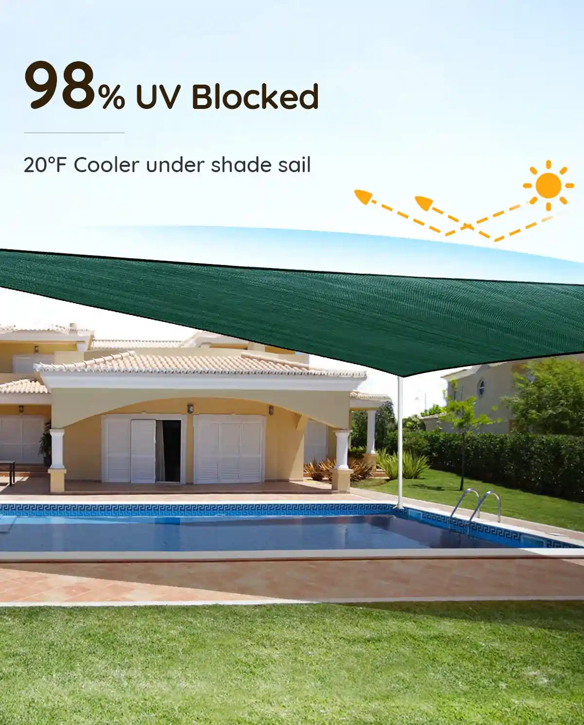 20' x 20' Square Shade Sail - UV Protection Outdoor Canopy for Patio, Garden, Pool & Backyard - Waterproof Sun Shade for Deck, Playground & Commercial Use