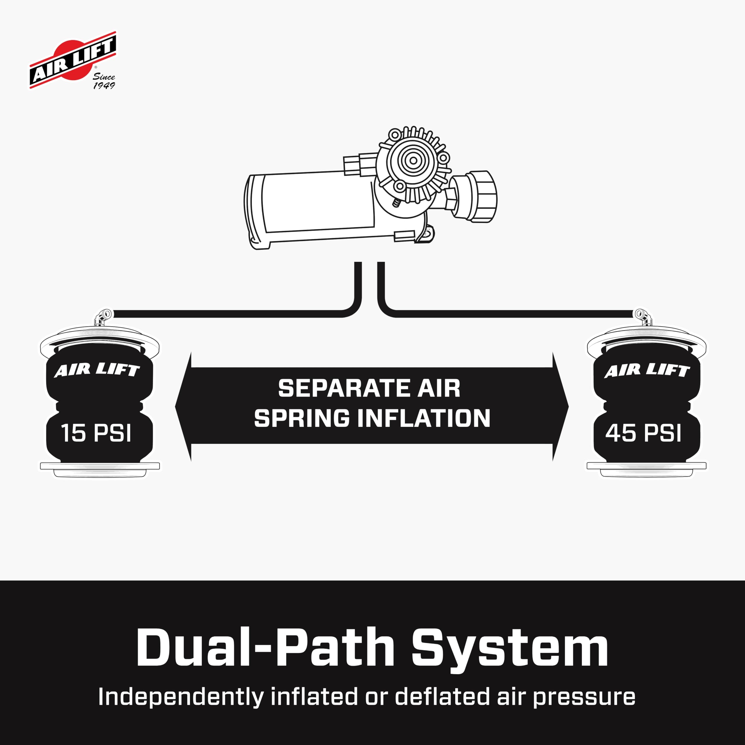 Air Lift WirelessAir + EZ Mount 2nd Generation On-Board Air Compressor Kit with Mobile App Control - 74000EZ for Truck, SUV & Off-Road Vehicle Air Suspension System