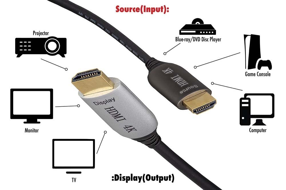 Premium Hybrid Active Optical Fiber HDMI Cable 4K 60Hz 18Gbps - High Speed HDMI 2.0 Ultra HD Plenum Rated (CMP) - 35ft for Laptop, Monitor, Projector, Smart TV - Perfect for Home Theater, Gaming & Office Presentations