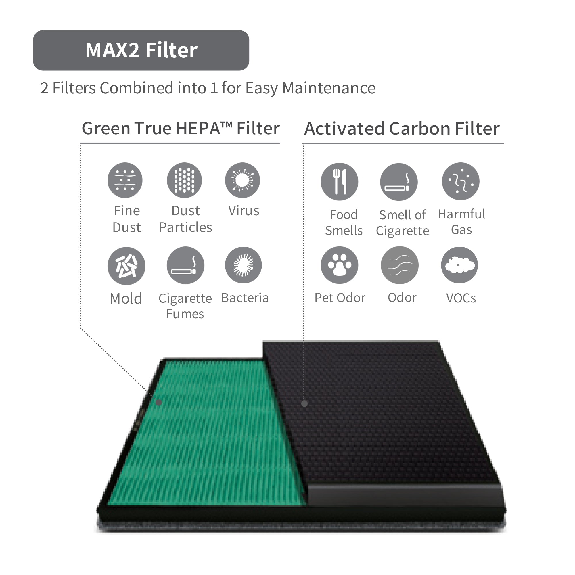 Airmega 300 & 300S Max2 Replacement Air Filters - HEPA & Carbon Combo for Clean Air - Perfect for Home, Office & Bedroom Use