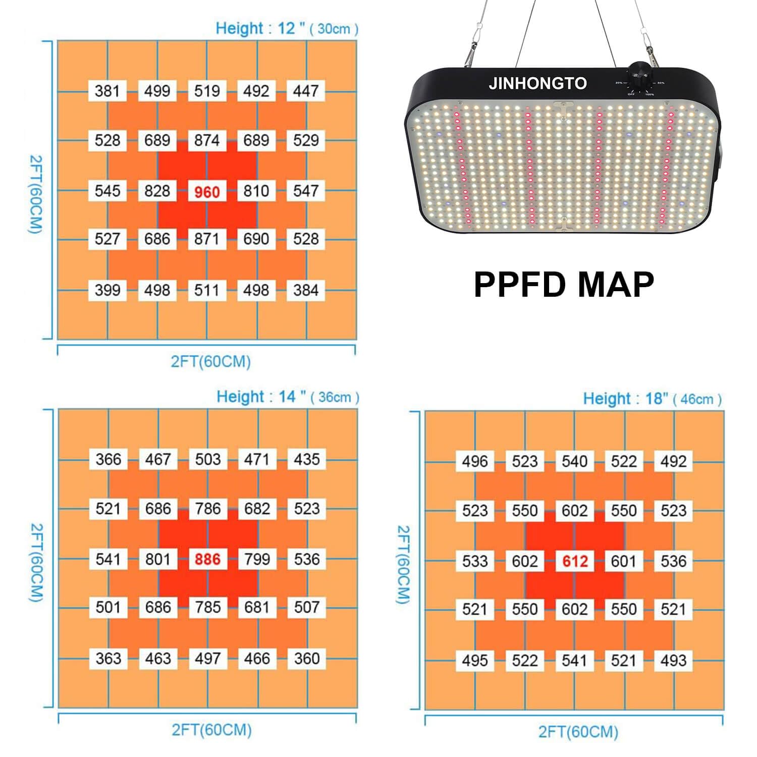2 Pack 65W Dimmable Full Spectrum LED Grow Light with UV & IR - Best for Seed Starting, Seedlings, Veg & Flowering - Daisy Chain & Quiet Built-in Fan - Perfect for Indoor Plants, Hydroponics, Greenhouses & Home Gardening