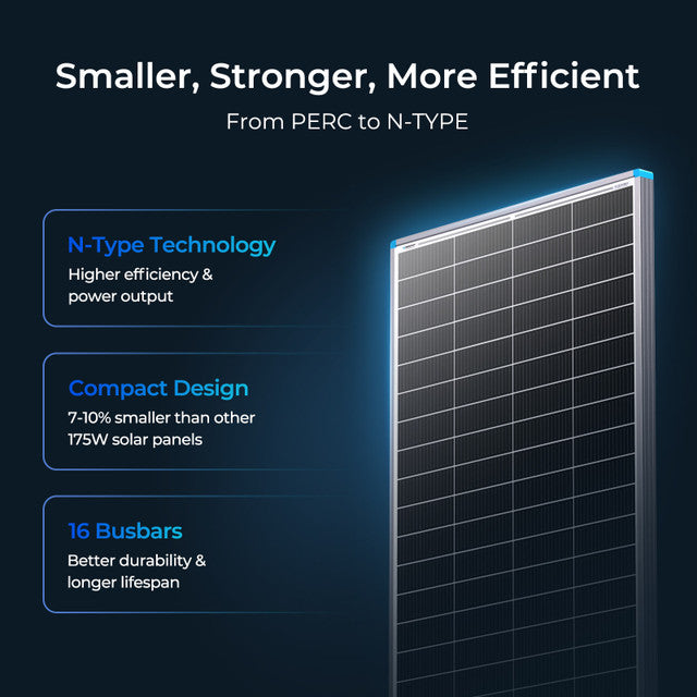 Renogy 16BB 175W 12V Monocrystalline Solar Panel - High Efficiency Solar Panel for RV, Boat, Off-Grid & Home Use
