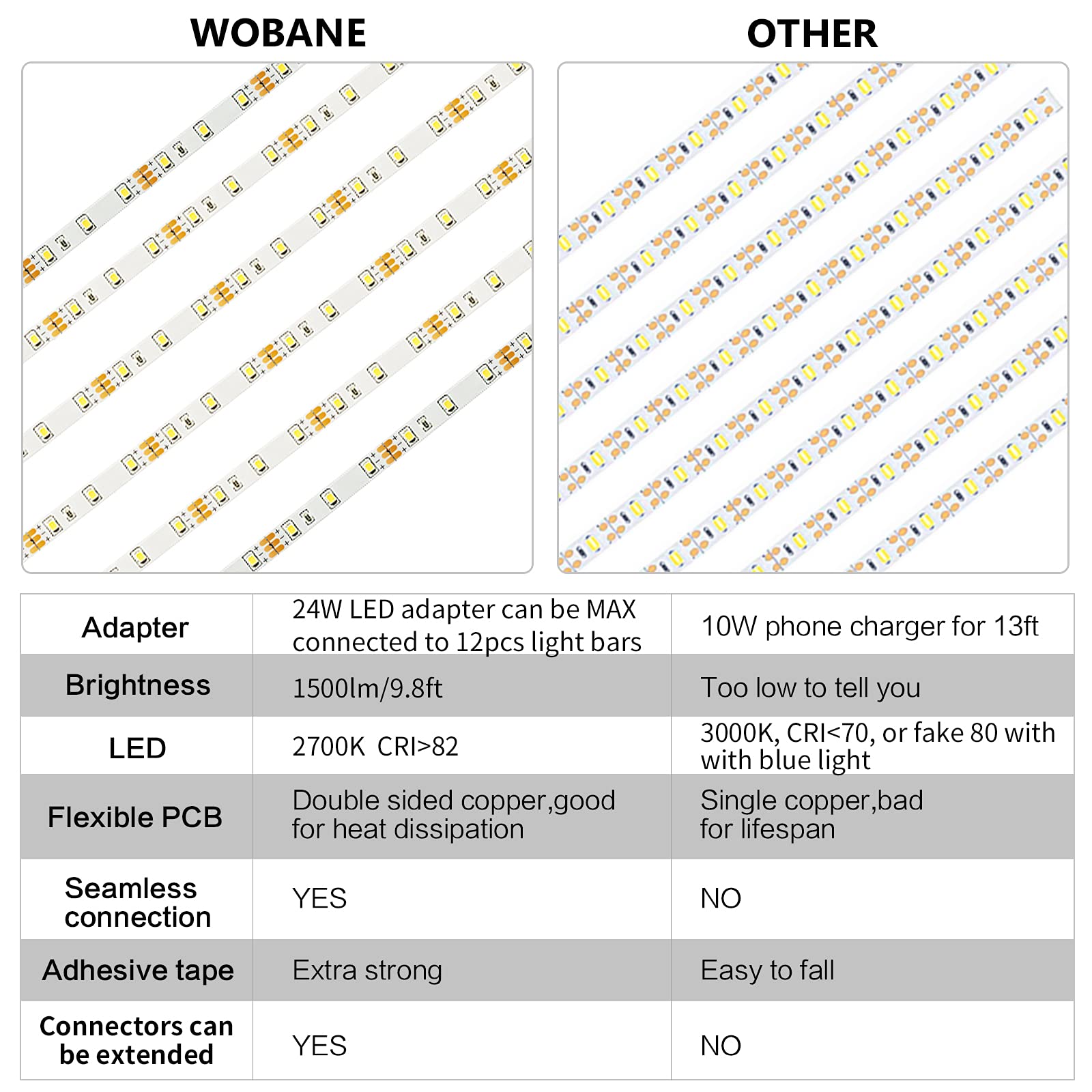 WOBANE 6PCS 20 Inch LED Extension Light Bar - 3Pin Strip Light Accessories 2700K Warm White for Home, Office, and Commercial Lighting