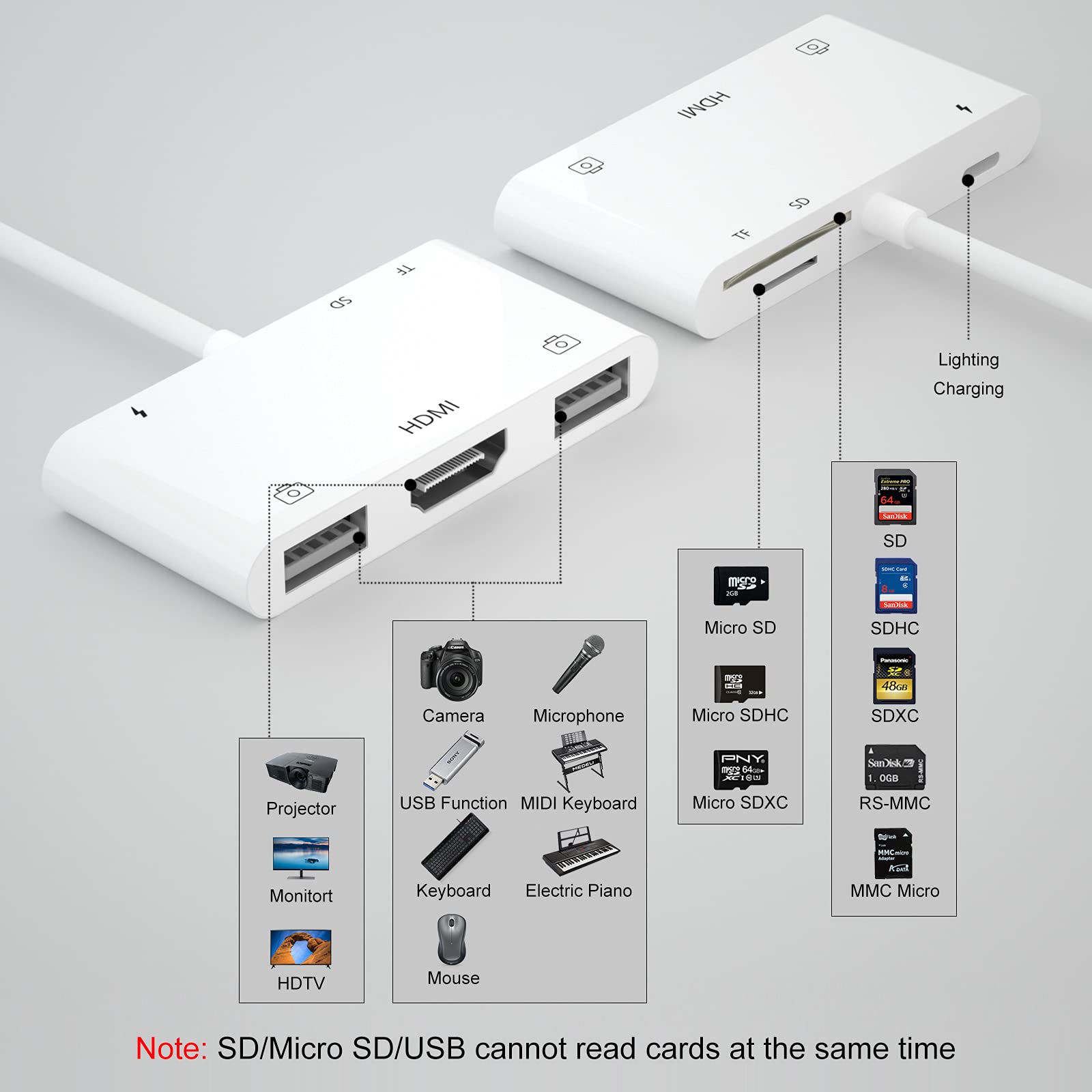 6-in-1 Lightning to HDMI Adapter for iPhone with USB Camera, Charging Port & SD Card Reader - Supports MIDI Keyboard, Mouse & HD TV/Projector/Monitor - Plug & Play for Home Theater, Gaming & Office Presentations