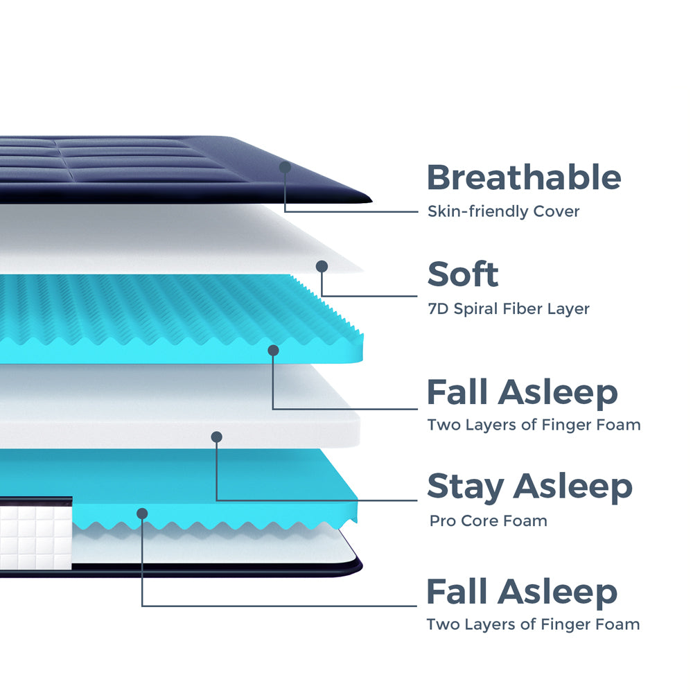 SereneComfort Premium FeatherTouch 6-Inch Futon Mattress - Navy Blue - Ultra Soft & Supportive for Couches, Daybeds & Guest Rooms - Perfect for Small Spaces, Apartments & Dorm Rooms