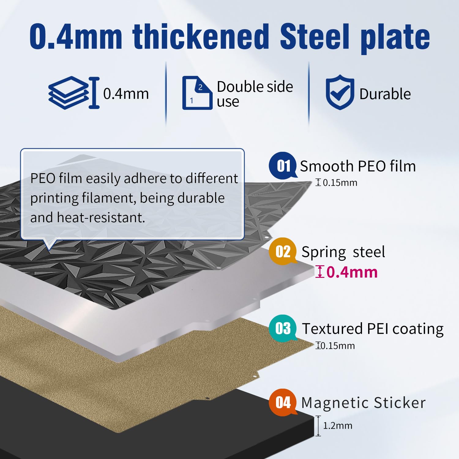 CR-10 S5 PEO+PEI Sheet - 510x510mm Double Sided Smooth & Textured Spring Steel Build Plate with Magnetic Heated Bed & 3M Base for Creality CR10 S5 3D Printer - Perfect for High-Temp ABS, PETG & PLA Printing