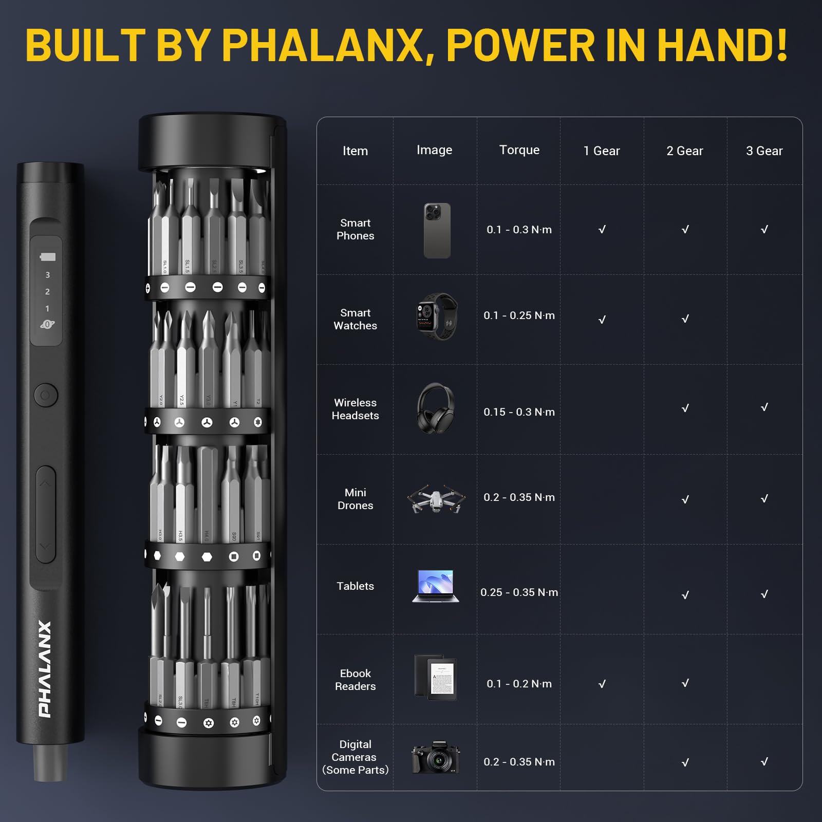 PHALANX Mini 3.7V Cordless Electric Screwdriver Set - 60-in-1 Magnetic Precision Screwdriver with Rotating Bit Holder & 5/32