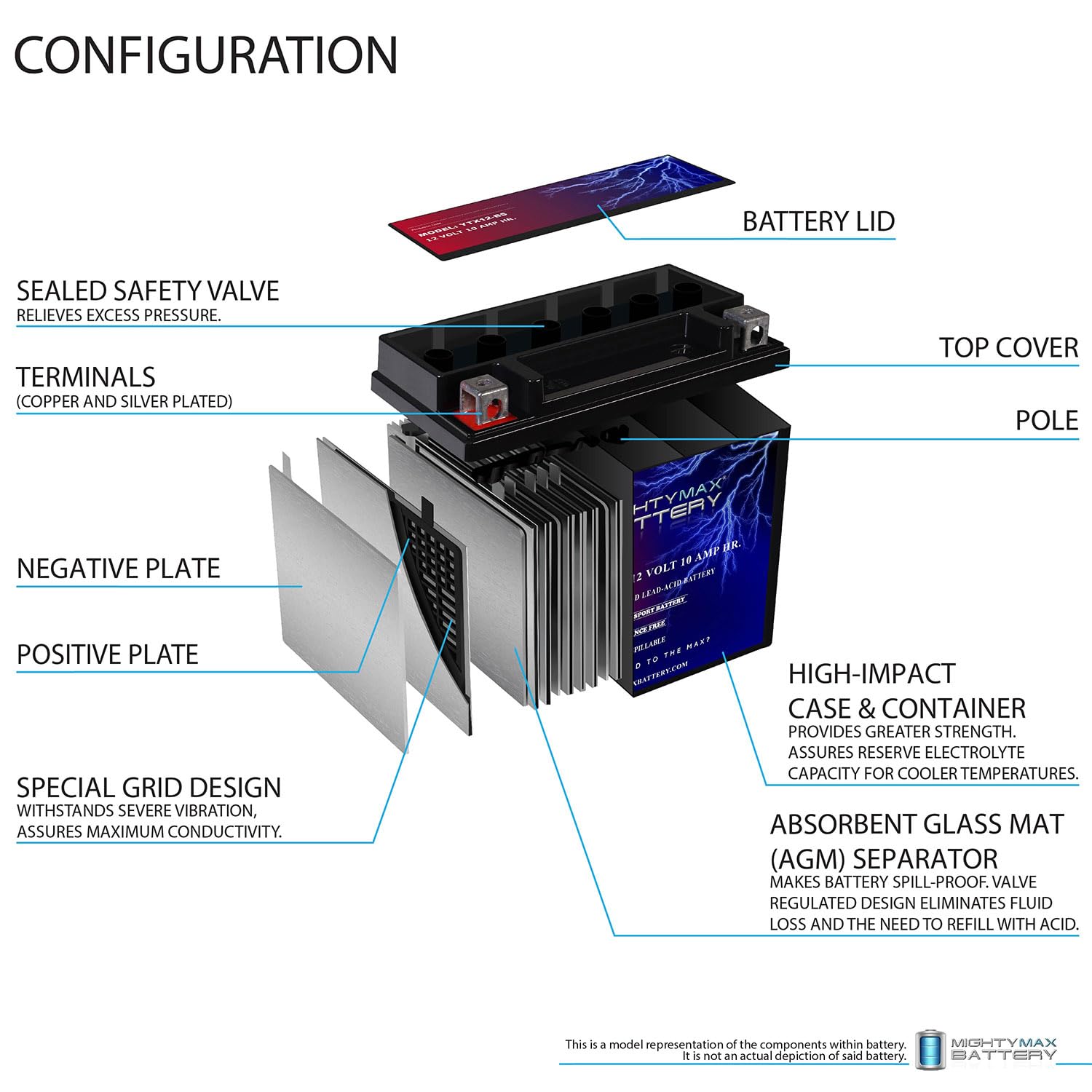 Mighty Max YTX12-BS 12V 10Ah Sealed Lead Acid Battery with 12V 2A Charger - Compatible with PowerTex PTX1, Scooters, ATVs & Motorcycles - Perfect for Outdoor Power Sports & Emergency Backup
