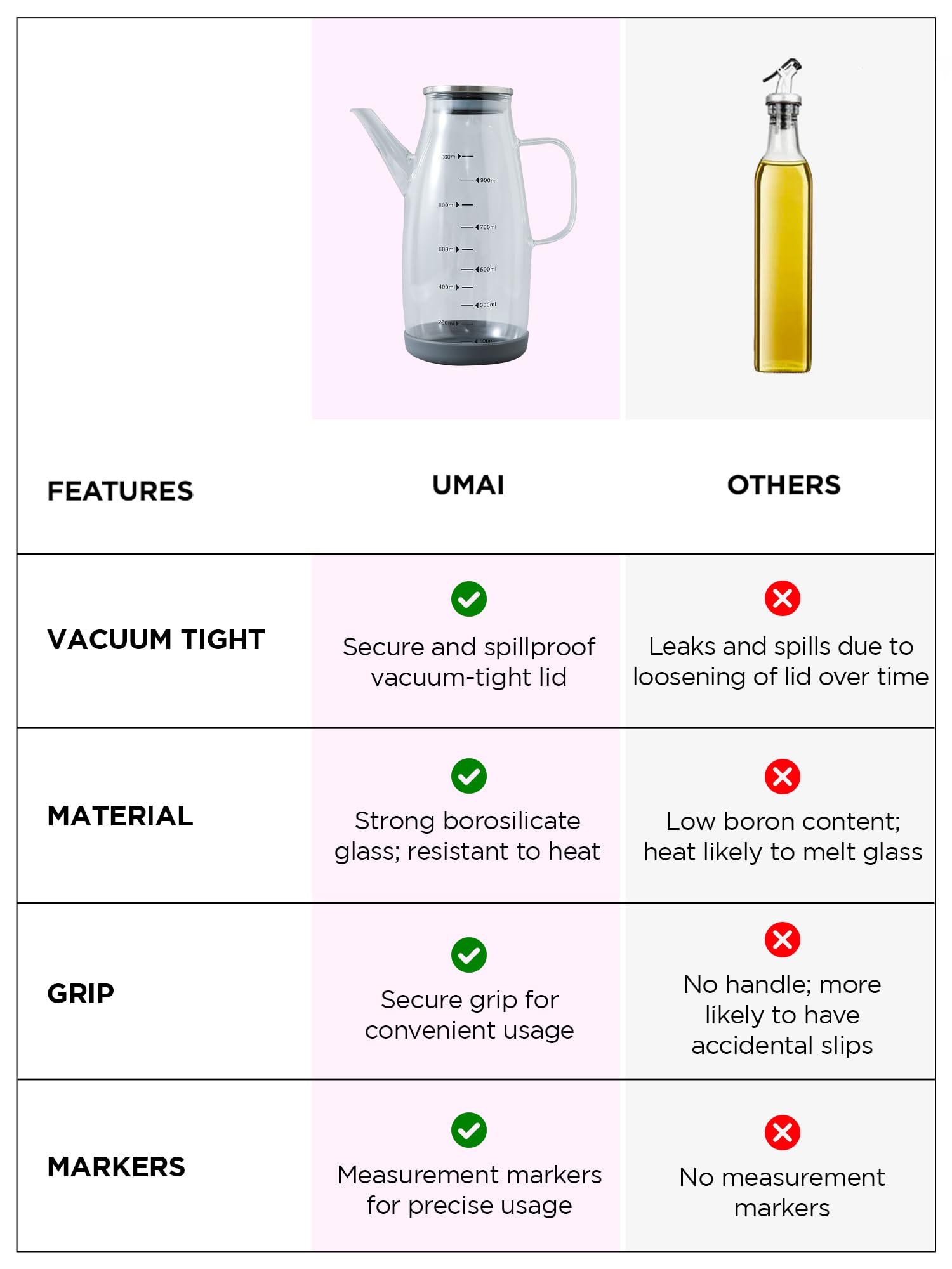 Premium 1L Glass Oil Dispenser Bottle with Cap & Handle - Borosilicate Kitchen Oil Container, Spill-Proof & Food Grade - Perfect for Olive Oil, Vinegar & Cooking Oils - Ideal for Restaurants, Home Kitchens & Gourmet Cooking