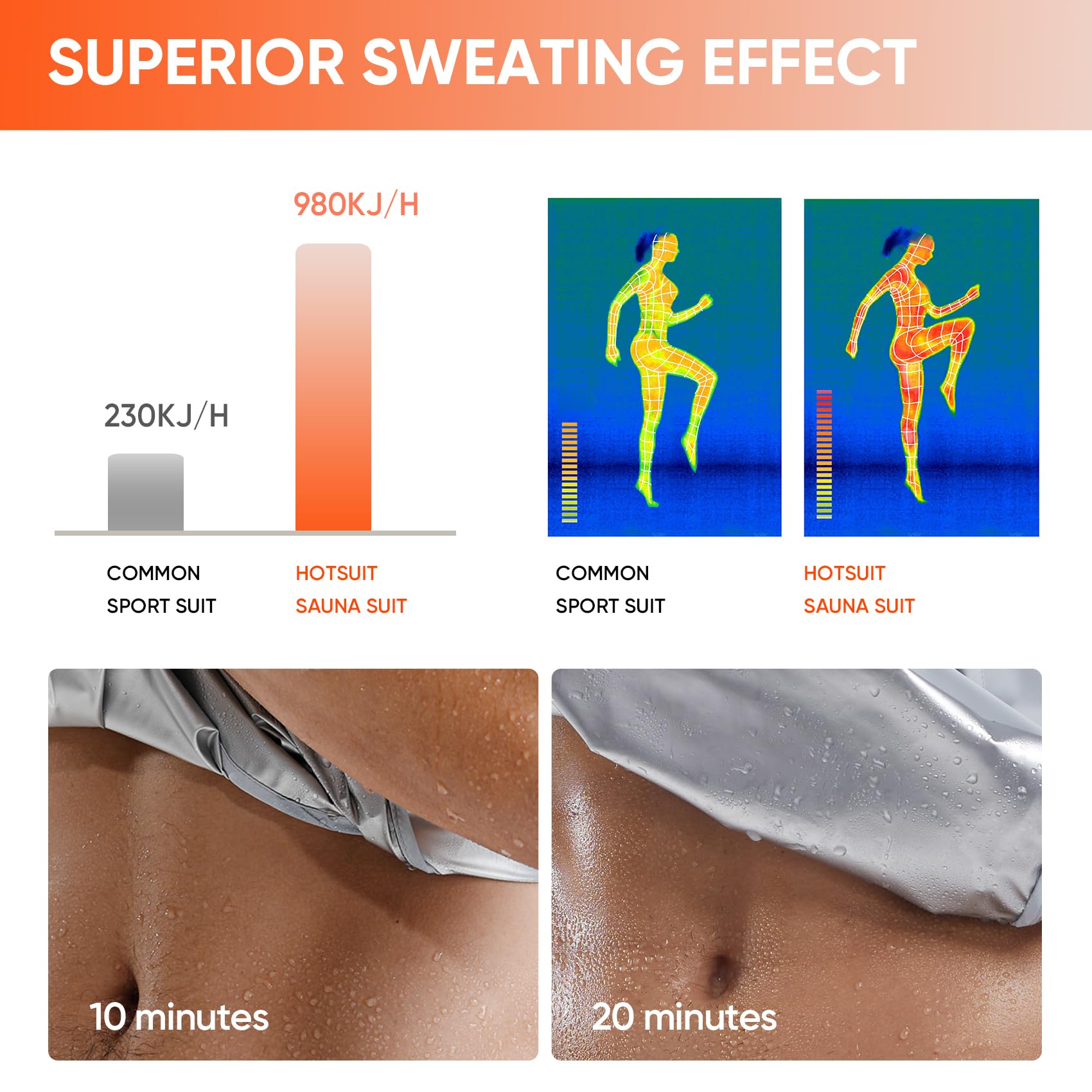 HOTSUIT High-Tech Non-Rip Women's Sauna Suit - Machine Washable Sweat Jacket & Pants for Fat Burning Workouts (Sizes S-3XL) - Perfect for Gym, Running & Weight Loss Training