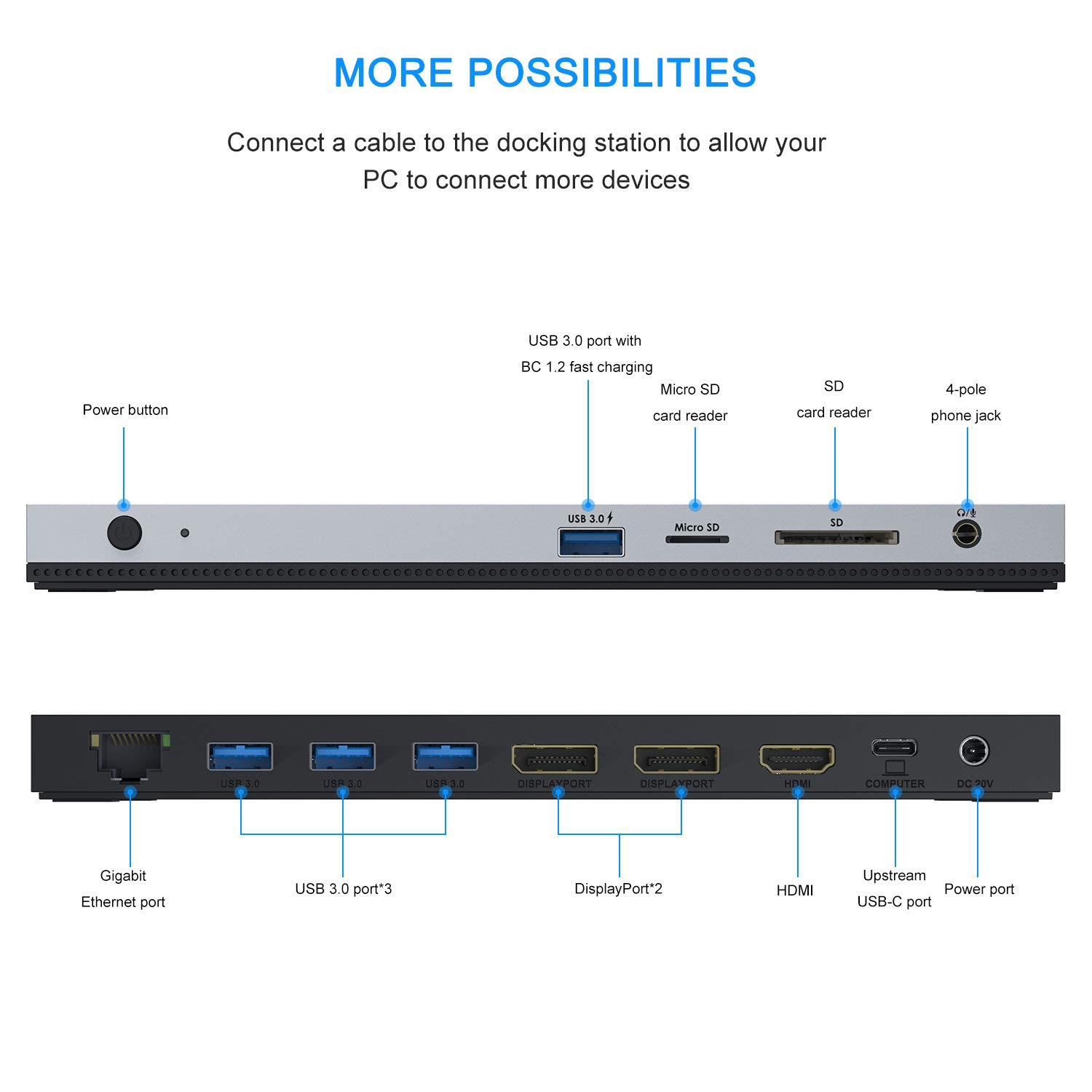 WAVLINK 13-in-1 USB C Docking Station with Triple Display, 2 DisplayPort & HDMI, Ethernet, 4 USB 3.0 Ports, SD/TF Card Reader - Compatible with MacBook Pro, Dell XPS 13/15, HP, Lenovo Yoga - Perfect for Home Office, Gaming & Multi-Tasking Workstations