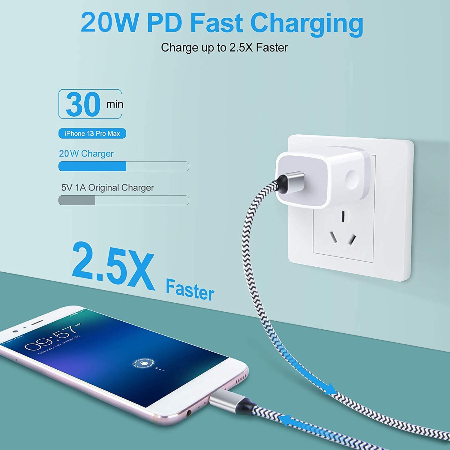 20W USB C Fast Charger 2 Pack - PD Charging Block, Type C Wall Charger & Power Adapter for iPhone 15/14/13/12, Samsung Galaxy, iPad - Quick Charge for Home, Office & Travel