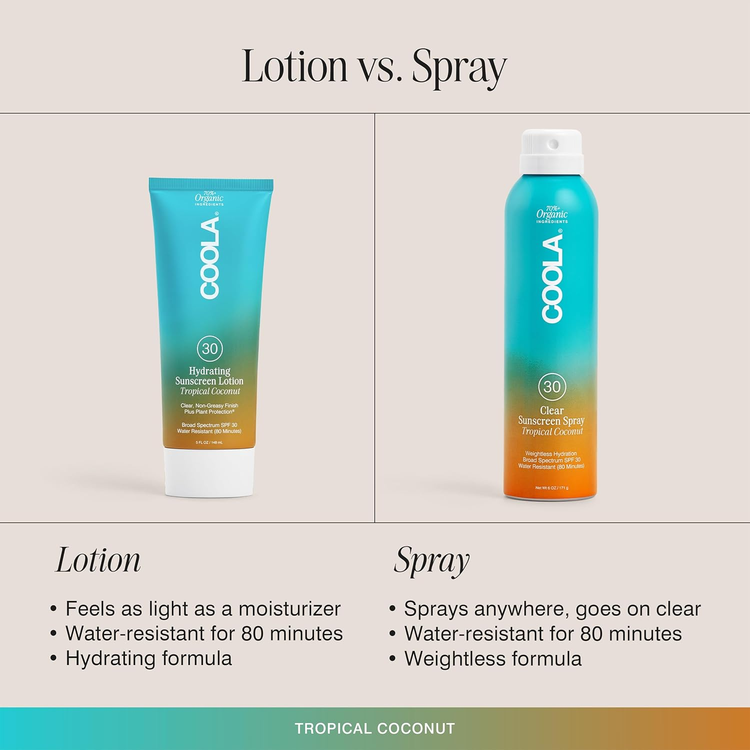 COOLA Classic Body Organic Sunscreen Spray SPF 30 - Broad Spectrum UVA/UVB Protection, Water Resistant, Reef Safe, Vegan & Cruelty-Free - Perfect for Beach, Pool & Outdoor Activities
